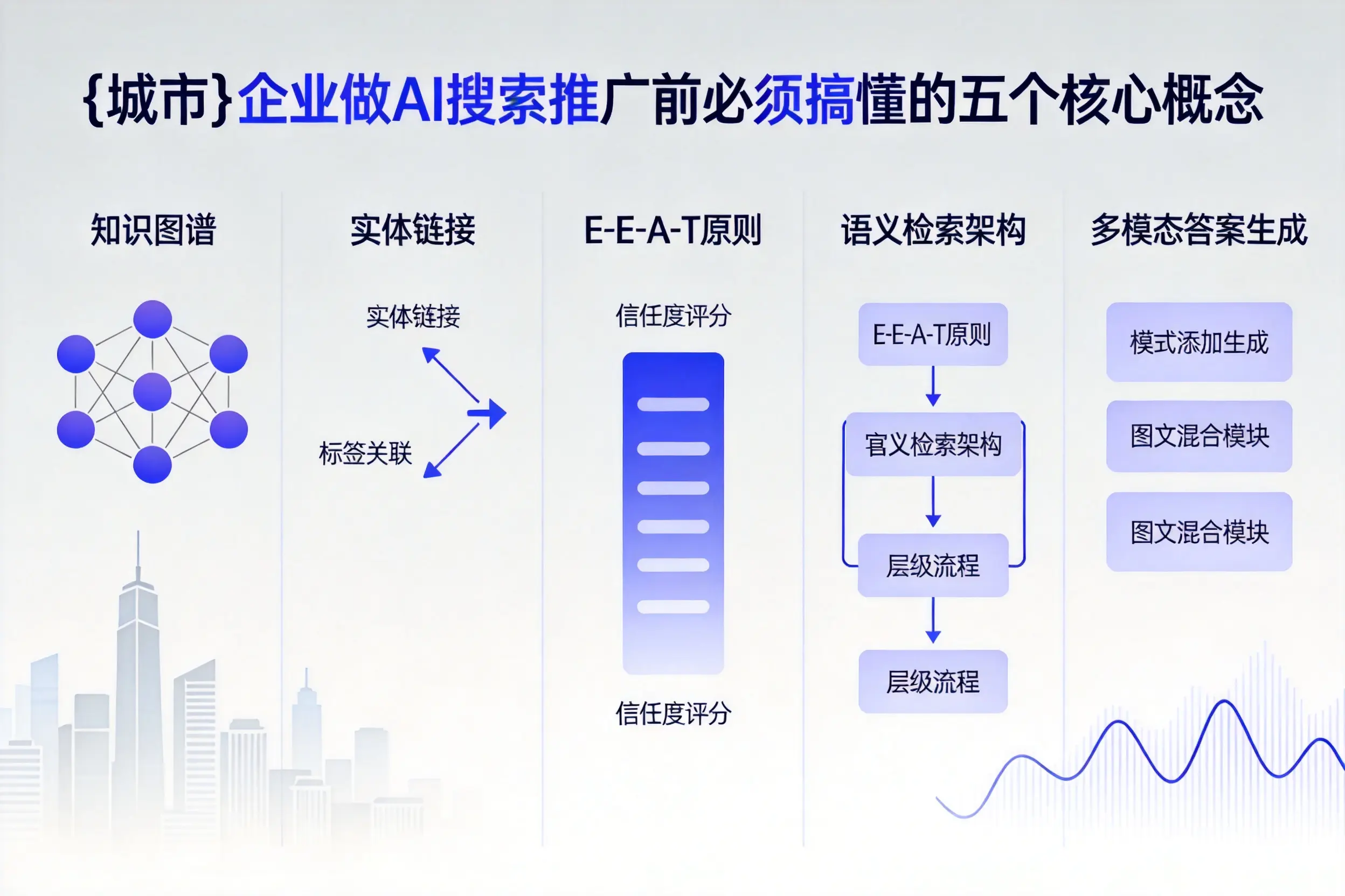 咸宁企业做AI搜索推广前必须搞懂的五个核心概念