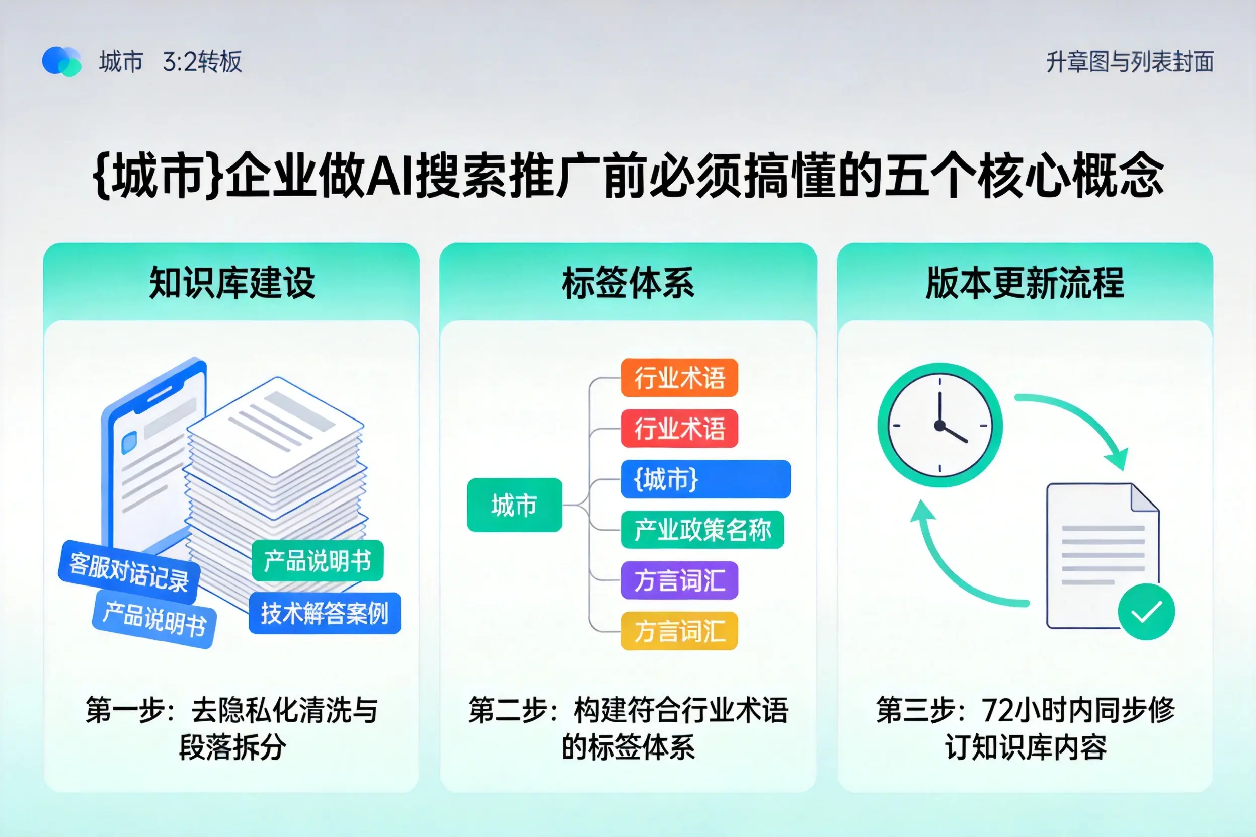 咸宁企业做AI搜索推广前必须搞懂的五个核心概念