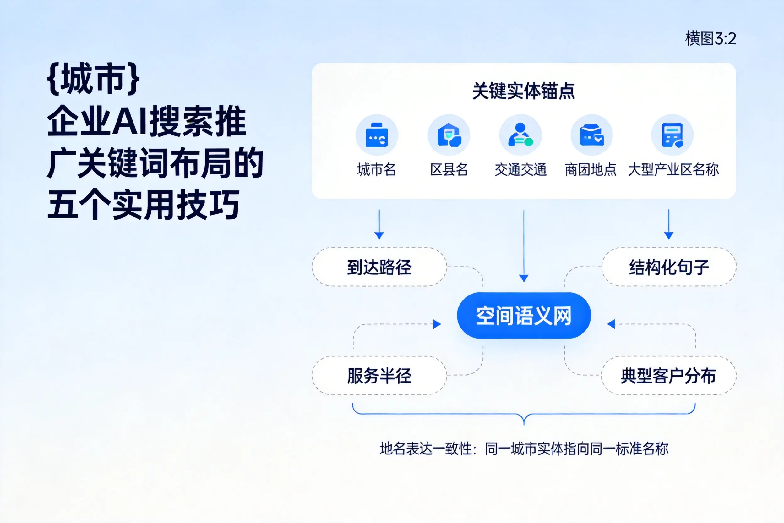咸宁企业AI搜索推广关键词布局的五个实用技巧