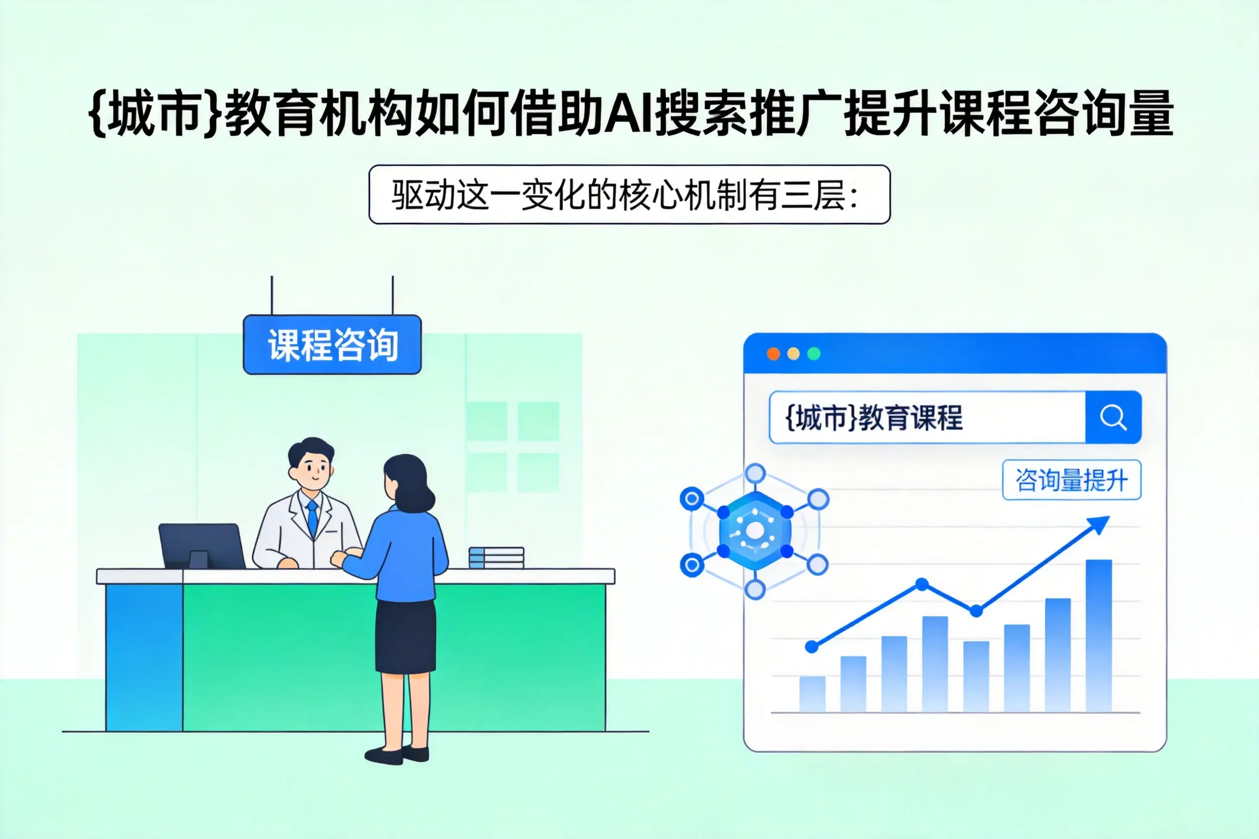 咸宁教育机构如何借助AI搜索推广提升课程咨询量