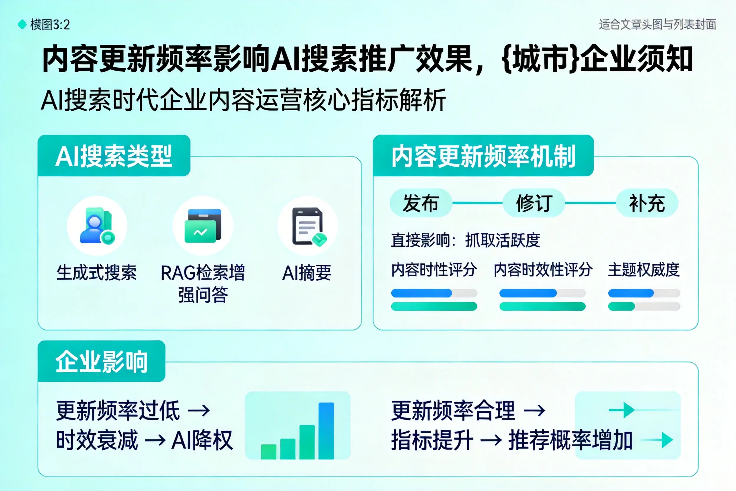 内容更新频率影响AI搜索推广效果,咸宁企业须知