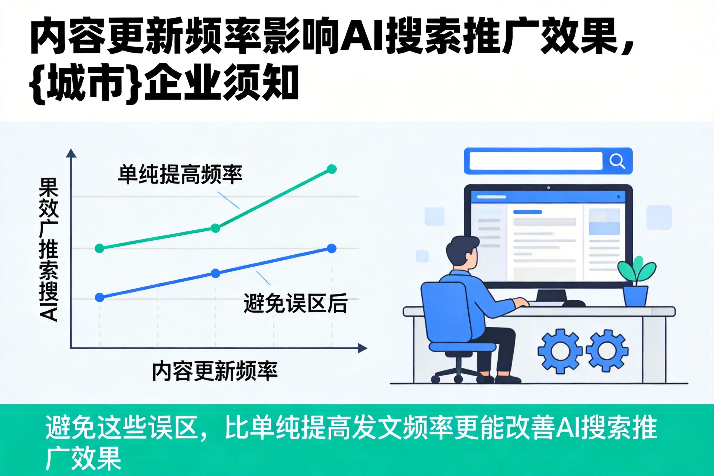 内容更新频率影响AI搜索推广效果,咸宁企业须知
