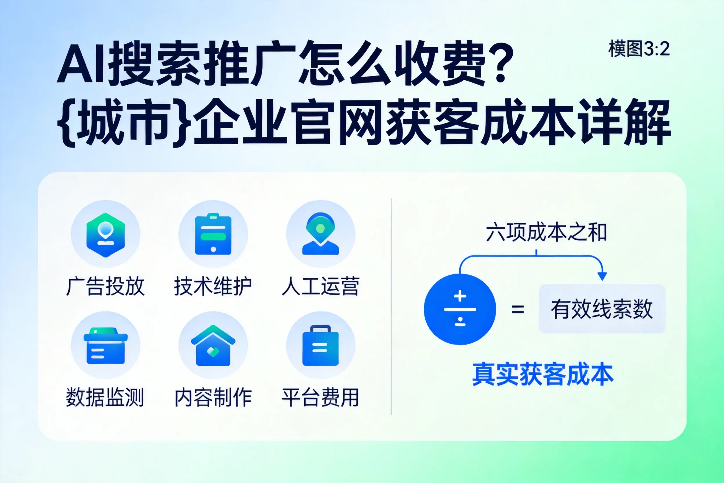 AI搜索推广怎么收费?咸宁企业官网获客成本详解