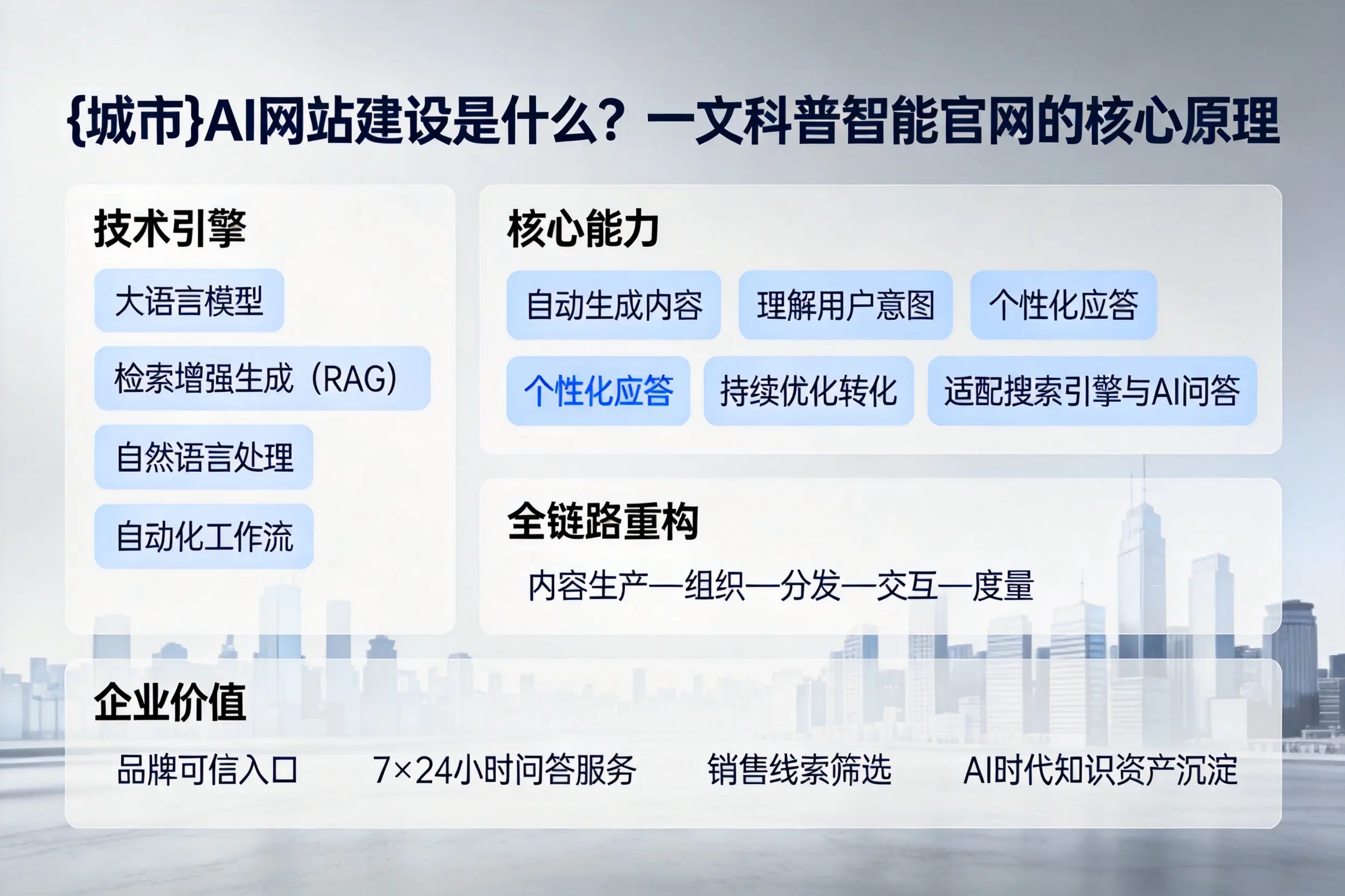 咸宁AI网站建设是什么?一文科普智能官网的核心原理