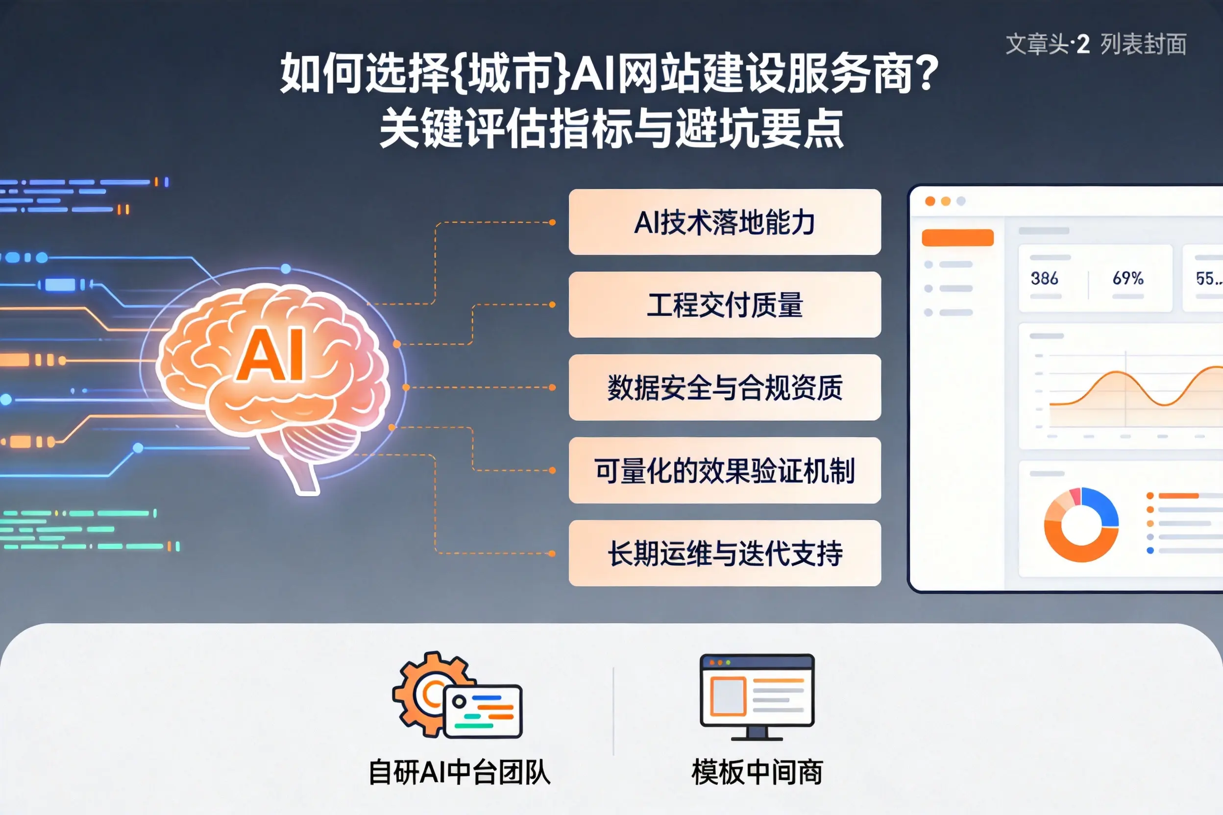 如何选择咸宁AI网站建设服务商？关键评估指标与避坑要点