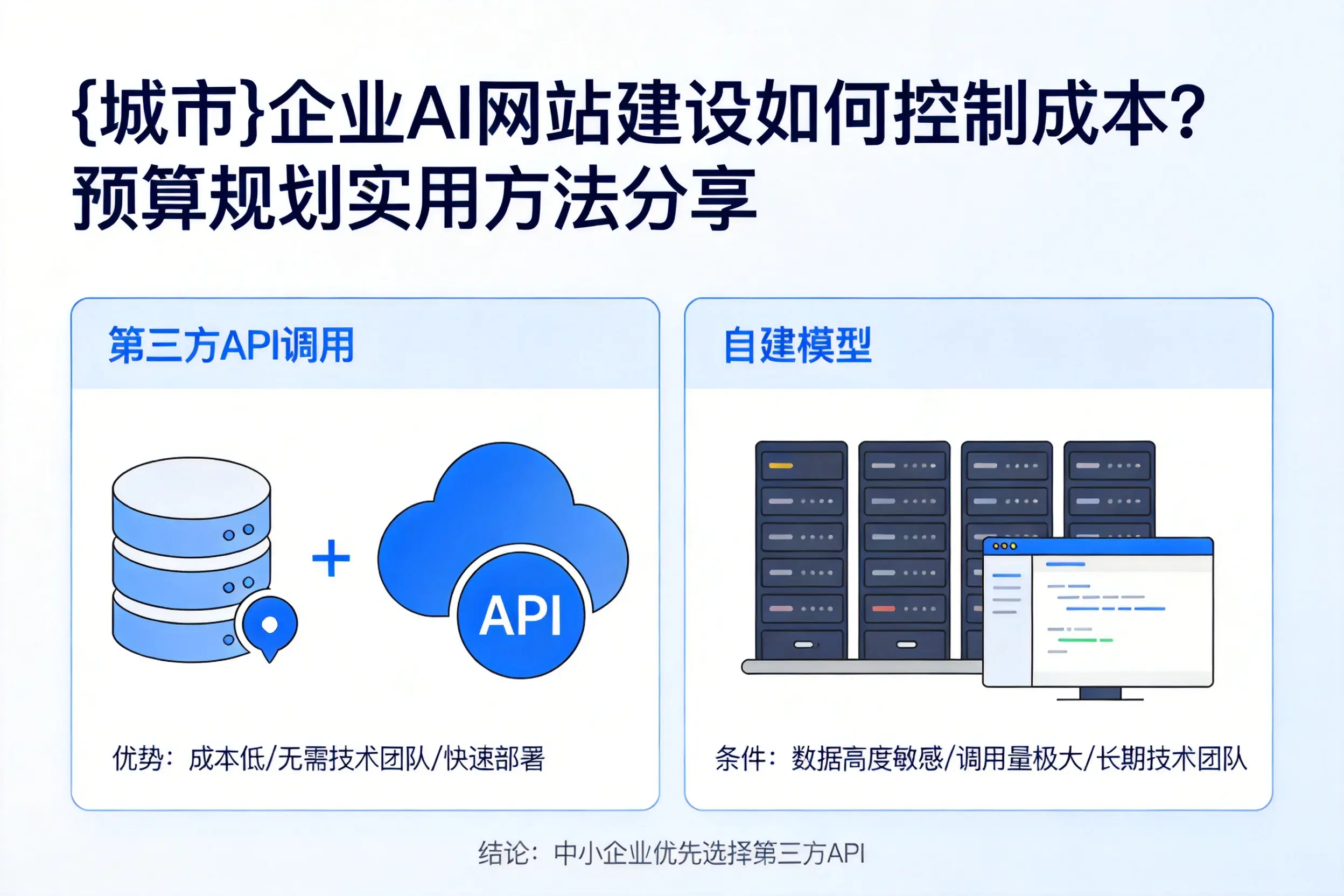 咸宁企业AI网站建设如何控制成本?预算规划实用方法分享