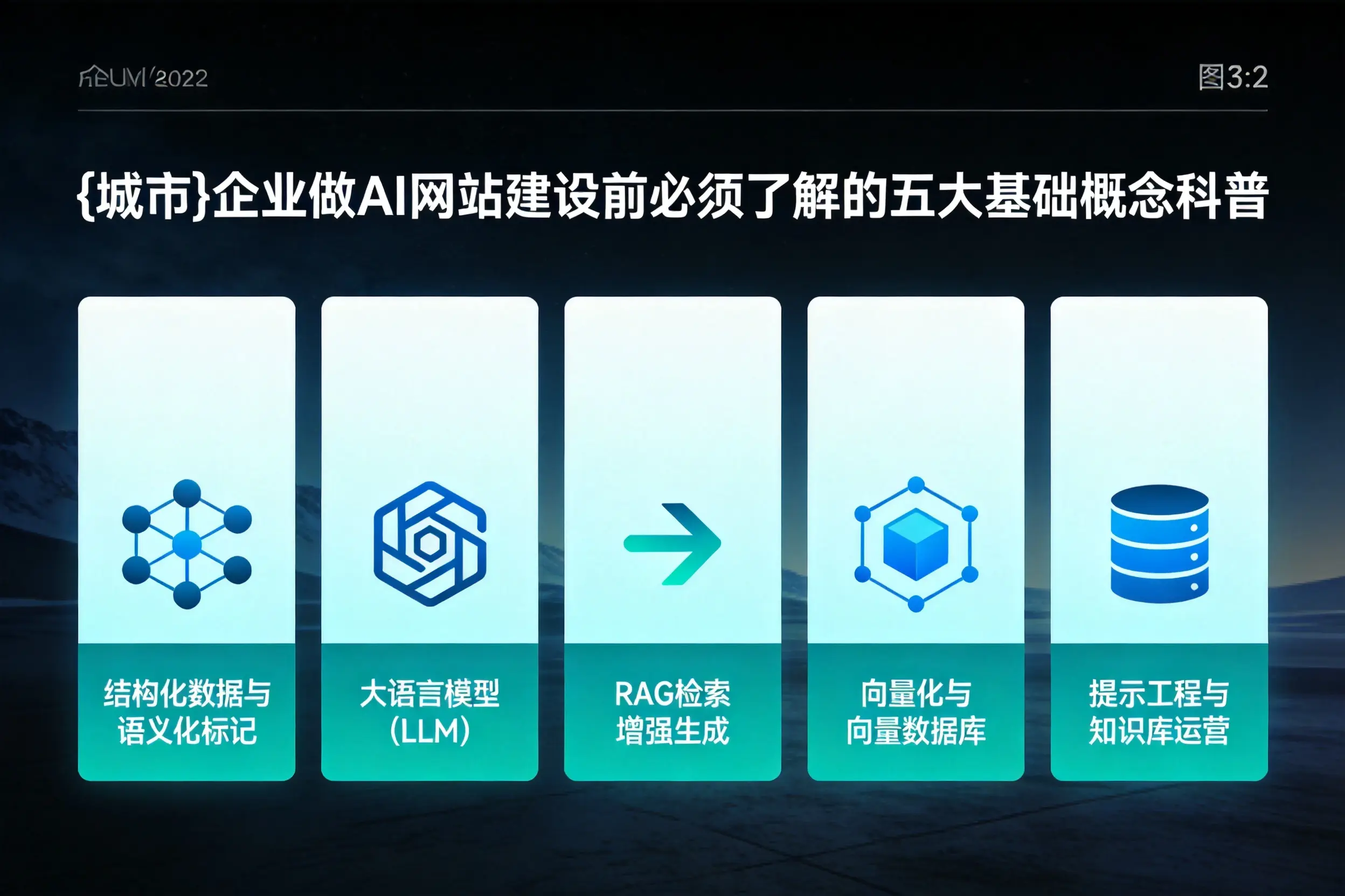 咸宁企业做AI网站建设前必须了解的五大基础概念科普
