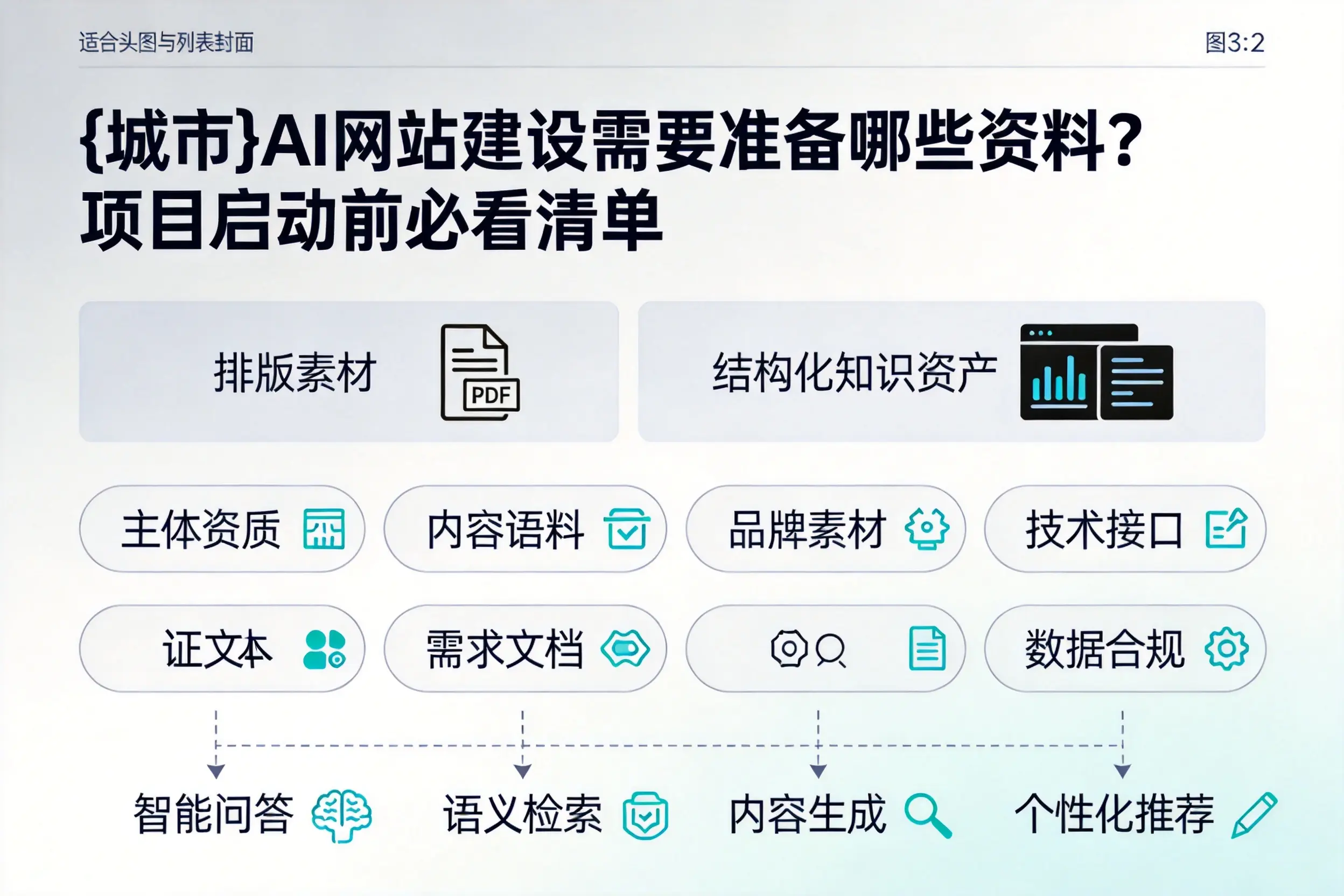 咸宁AI网站建设需要准备哪些资料？项目启动前必看清单