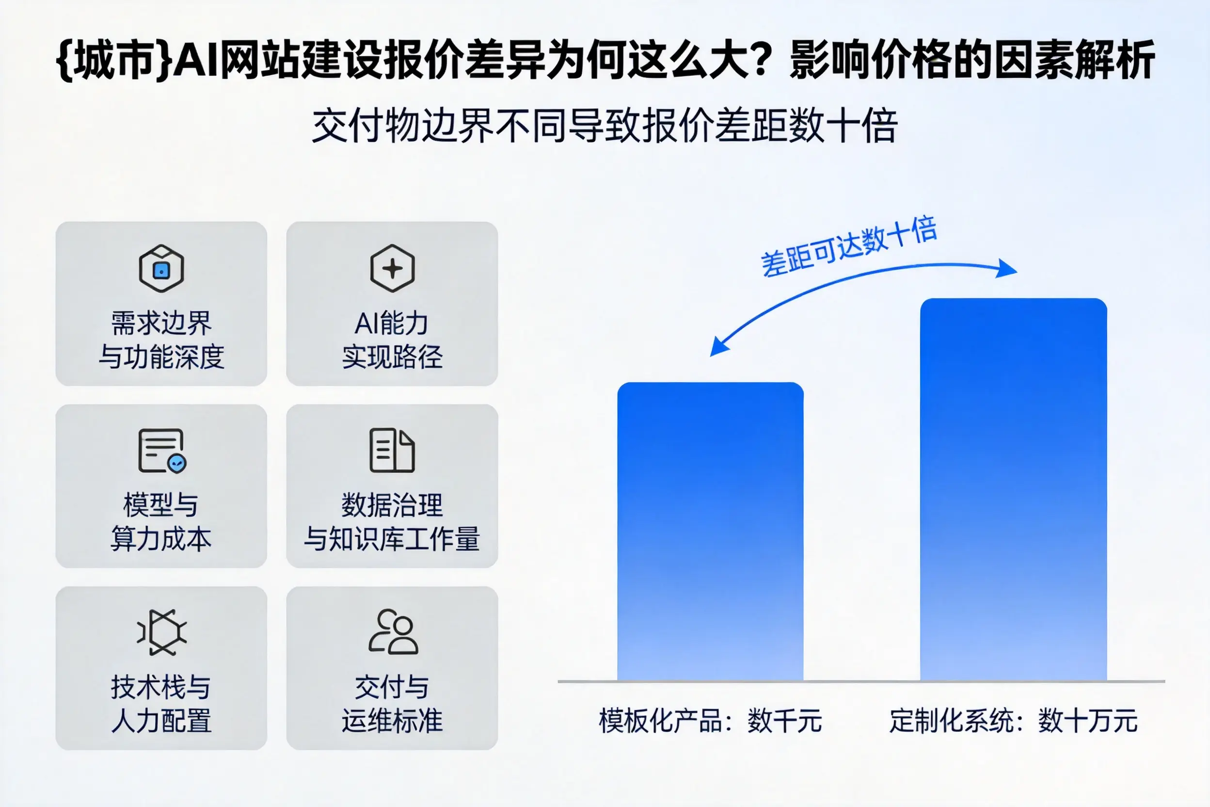 咸宁AI网站建设报价差异为何这么大?影响价格的因素解析