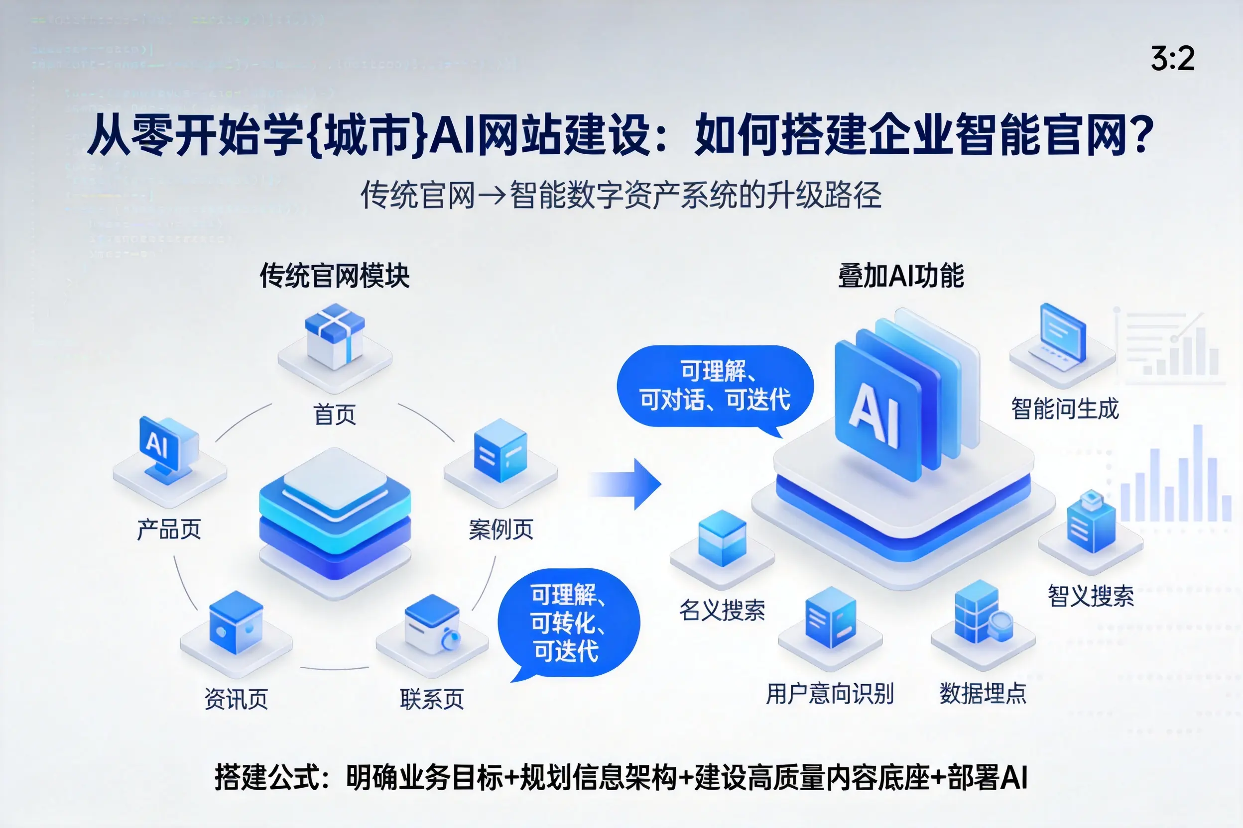 从零开始学咸宁AI网站建设：如何搭建企业智能官网？