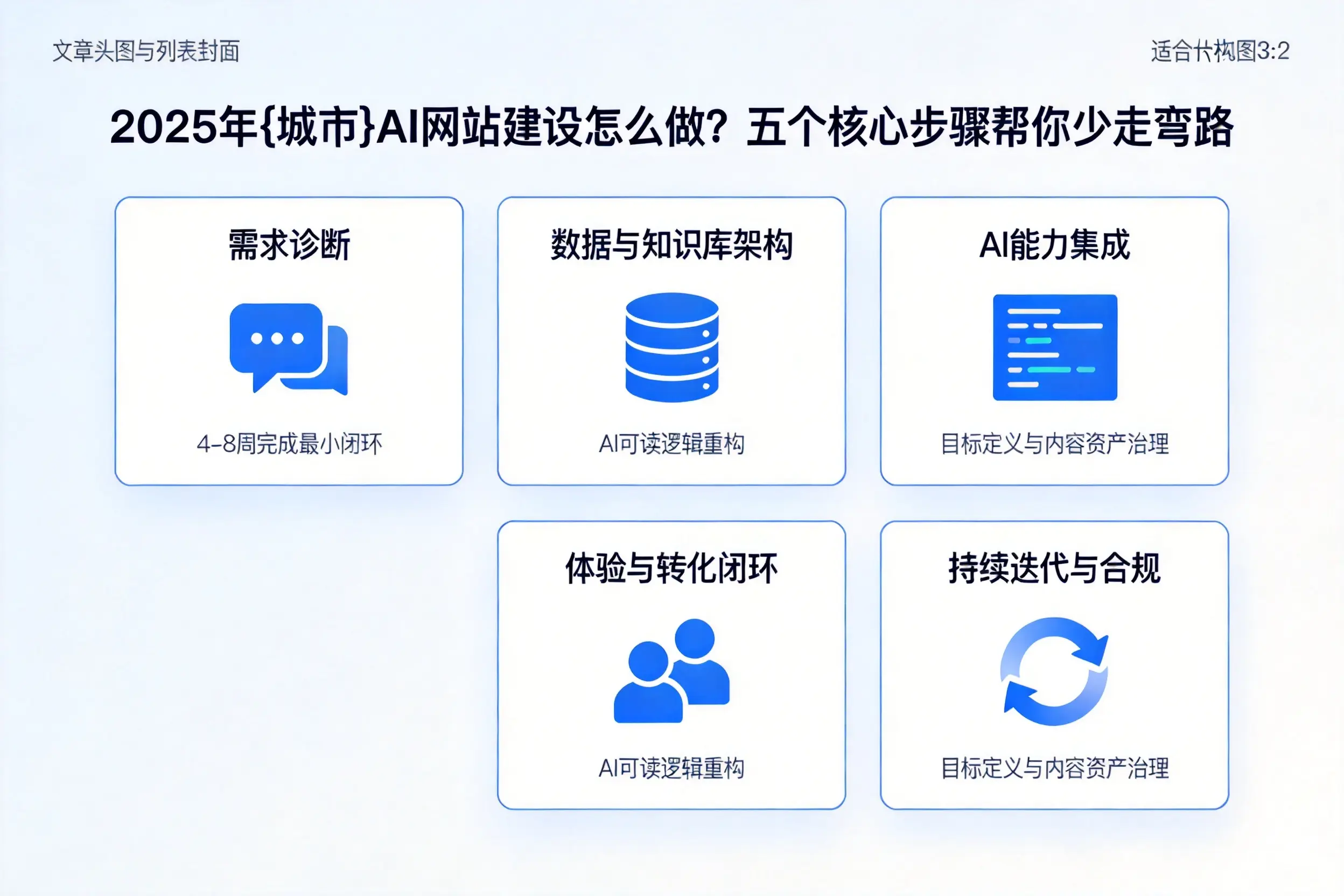 2025年咸宁AI网站建设怎么做？五个核心步骤帮你少走弯路