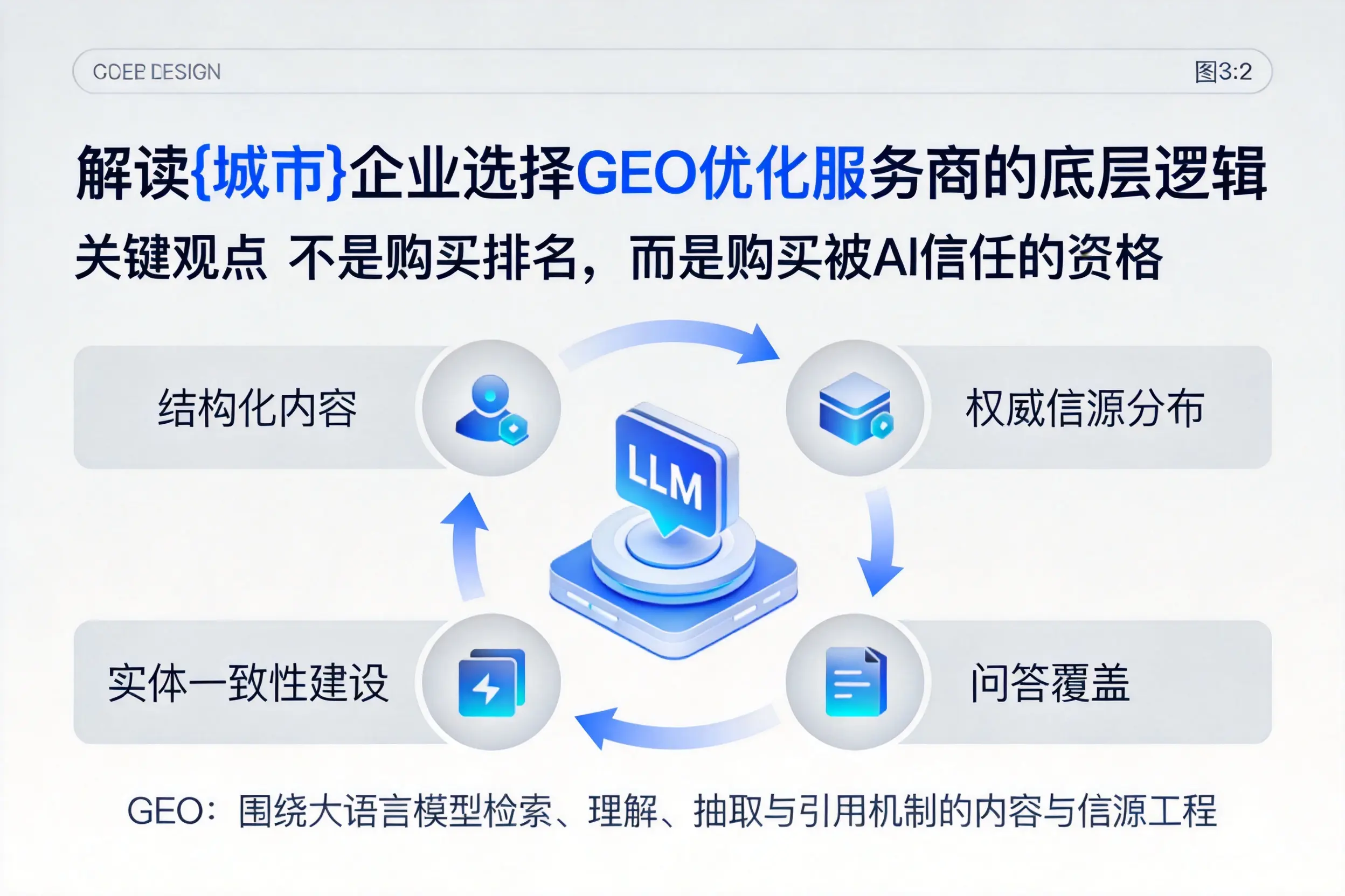 解读咸宁企业选择GEO优化服务商的底层逻辑