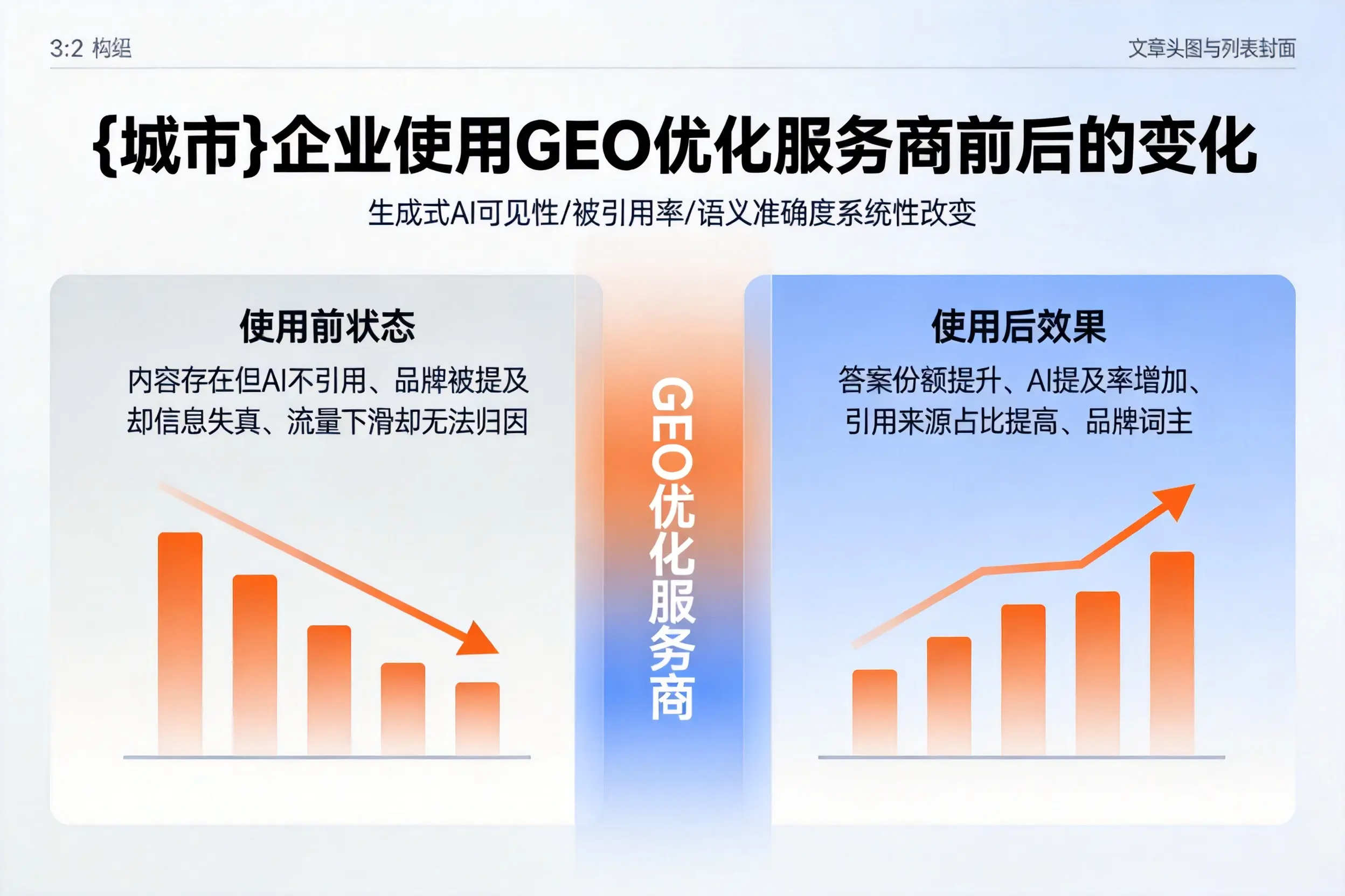 咸宁企业使用GEO优化服务商前后的变化