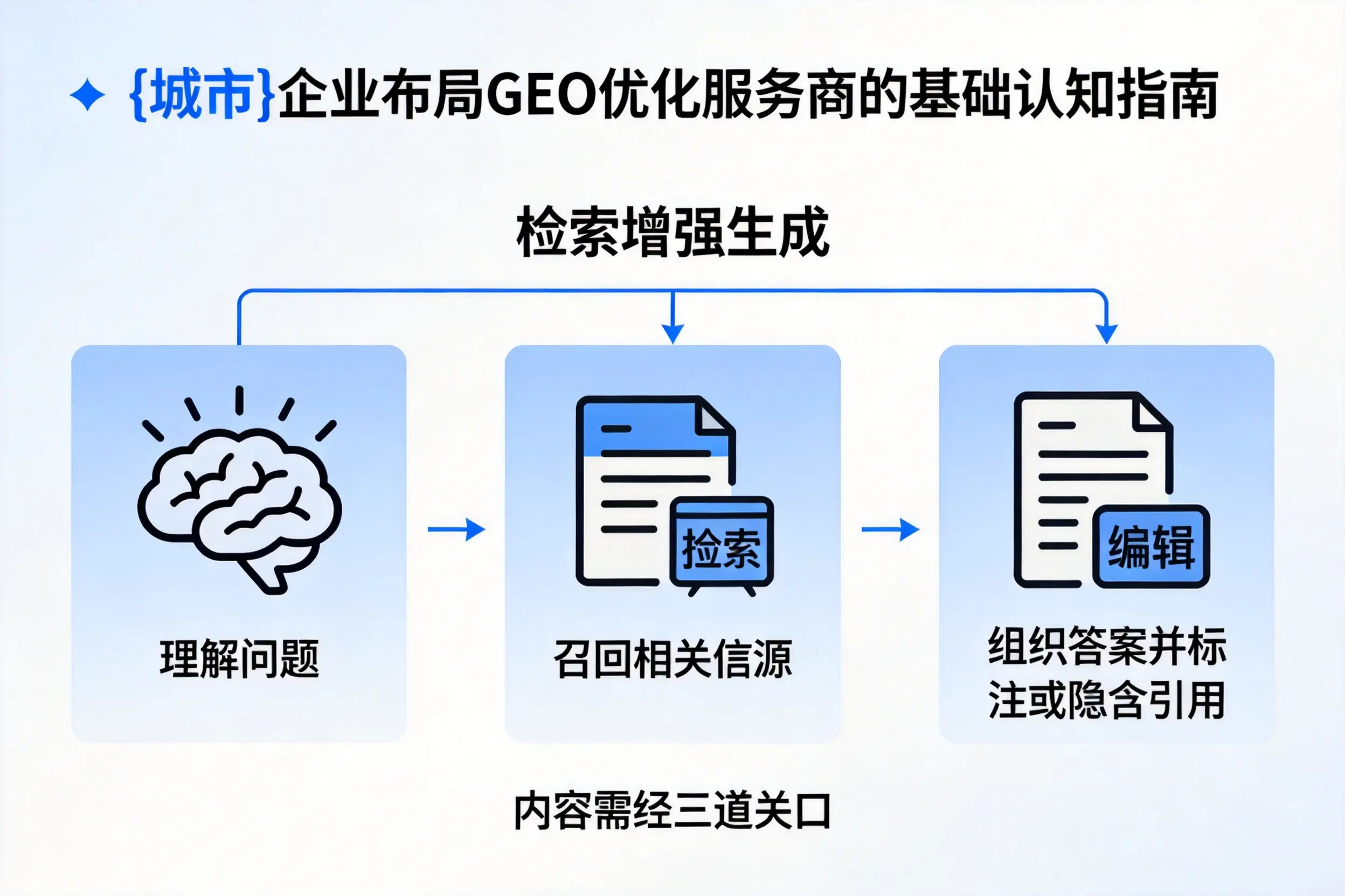 咸宁企业布局GEO优化服务商的基础认知指南
