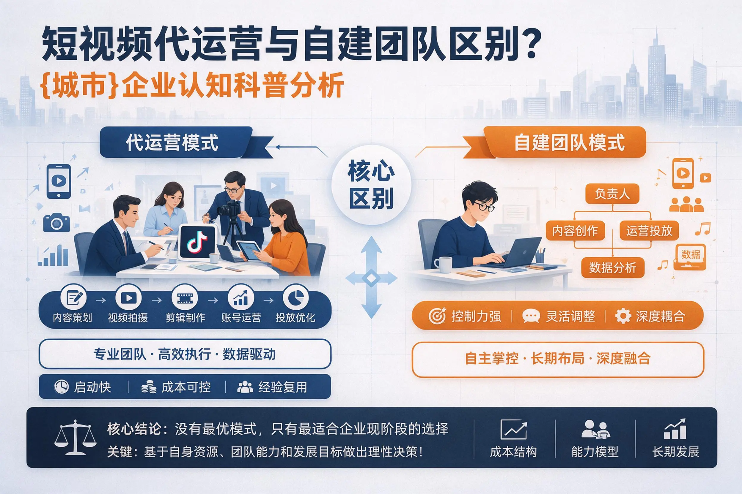 短视频代运营与自建团队区别?咸宁企业认知科普分析