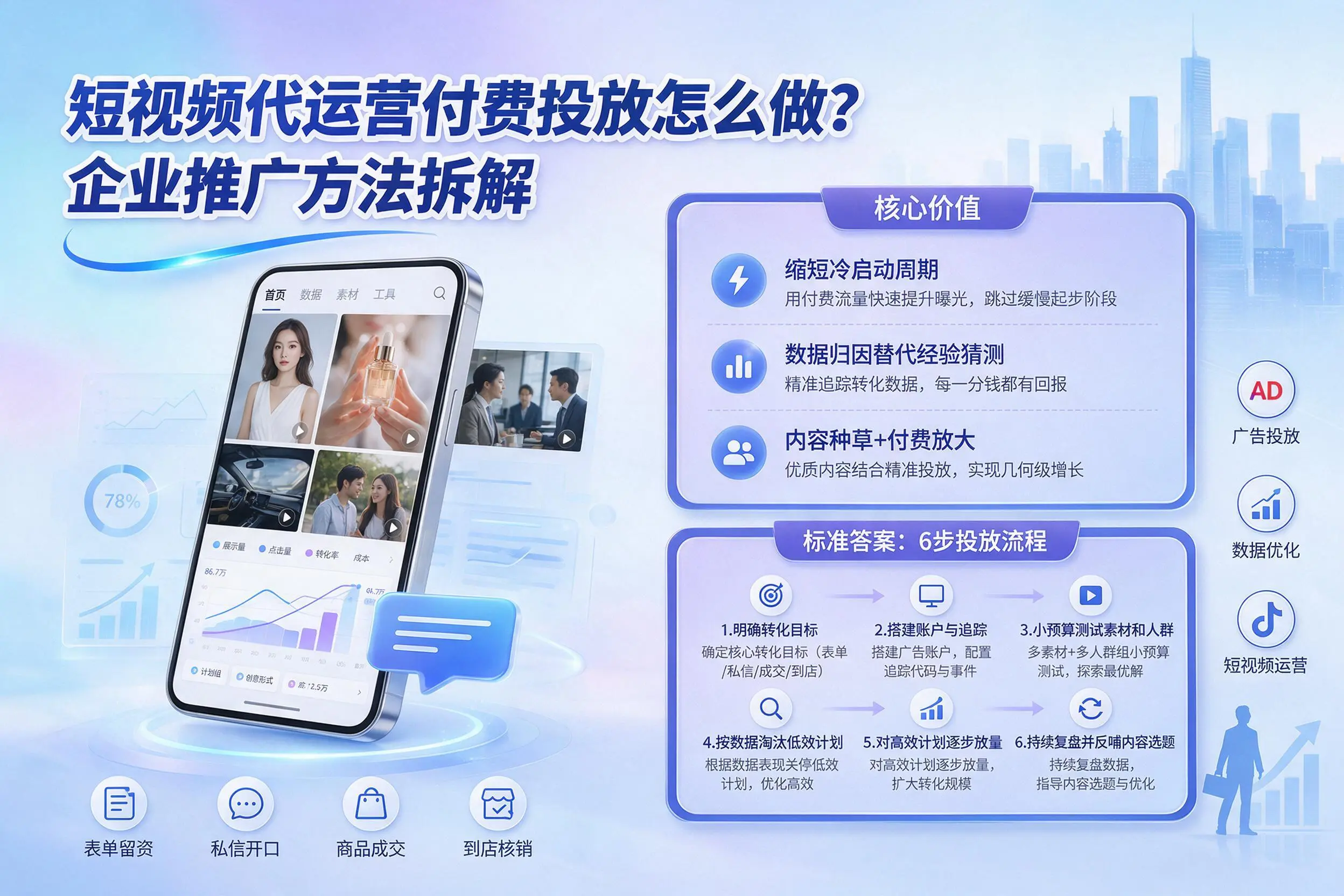 短视频代运营付费投放怎么做?咸宁企业推广方法拆解
