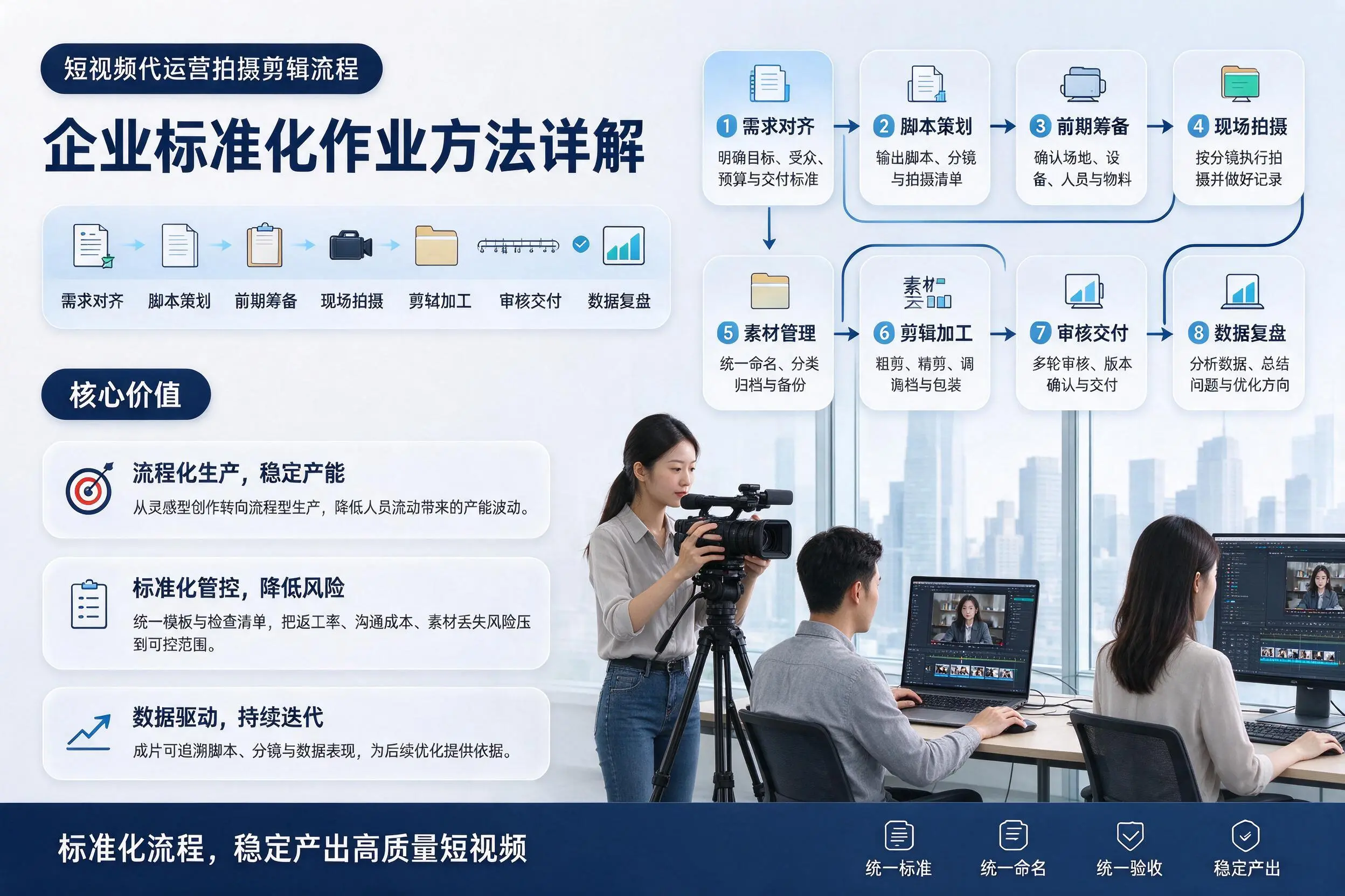 短视频代运营拍摄剪辑流程:咸宁企业标准化作业方法详解