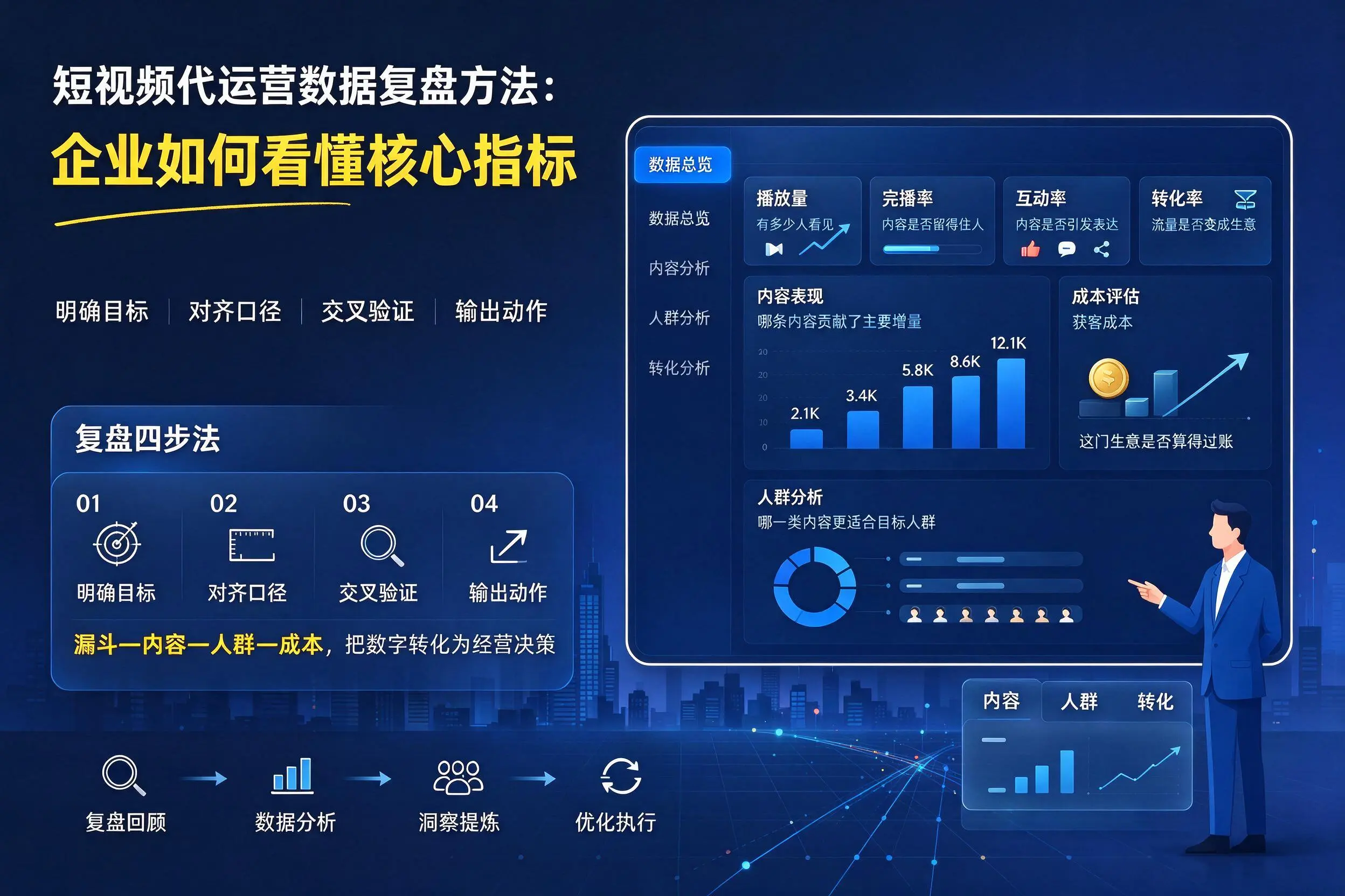 短视频代运营数据复盘方法:咸宁企业如何看懂核心指标