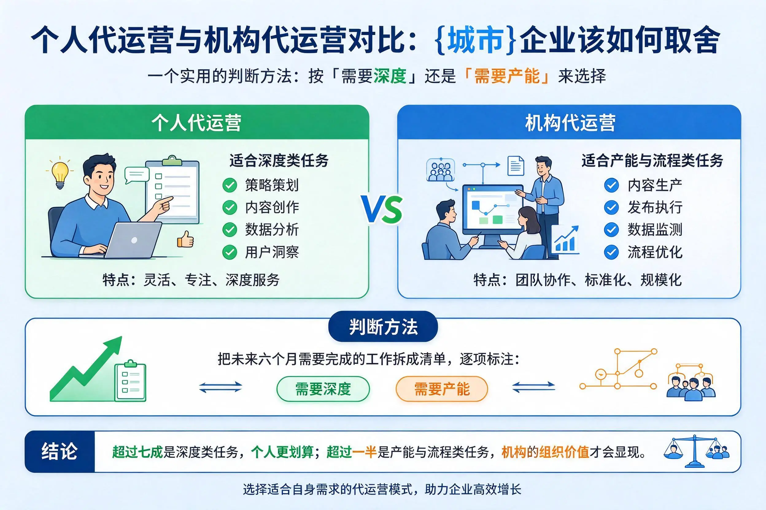 个人代运营与机构代运营对比：咸宁企业该如何取舍
