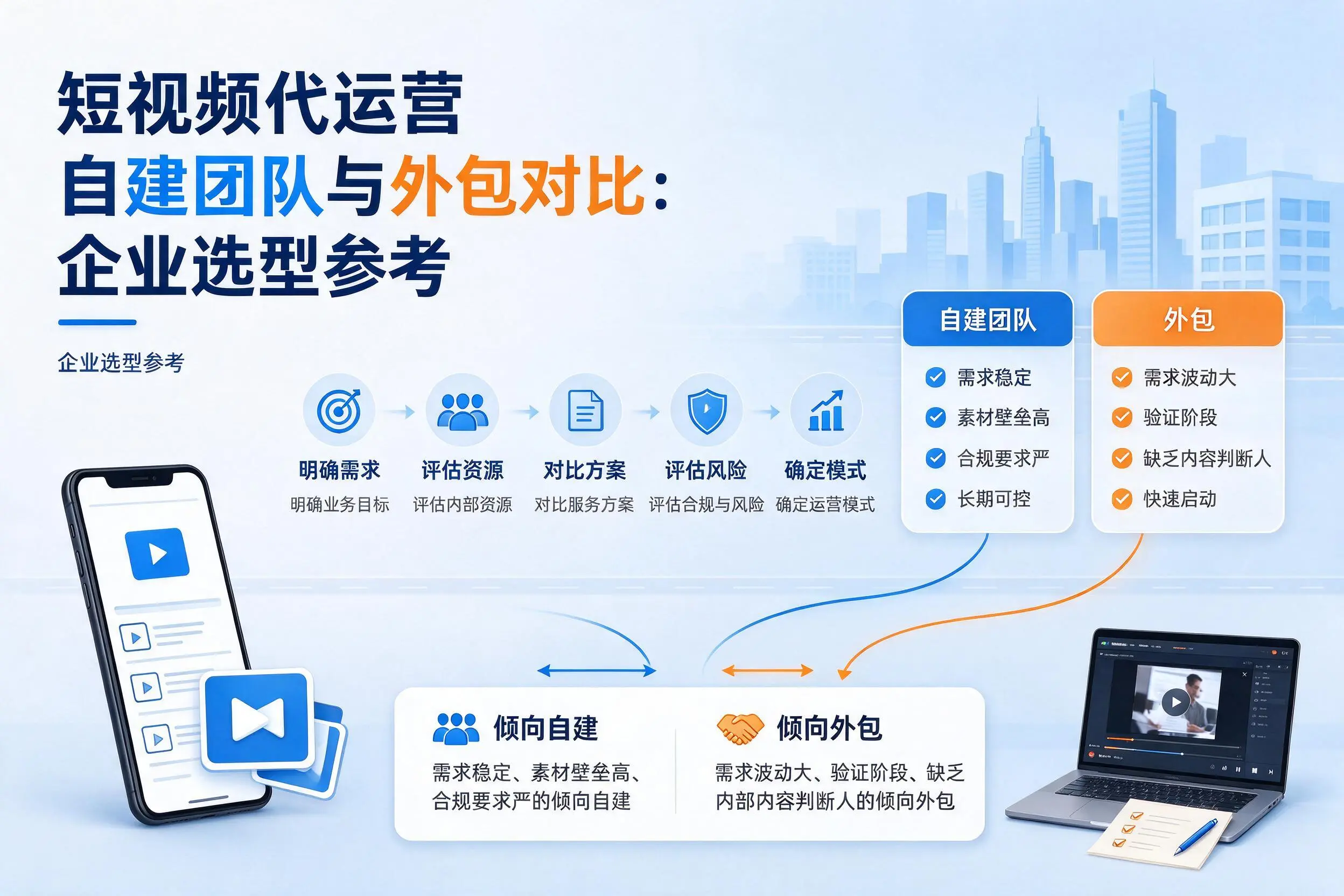 短视频代运营自建团队与外包对比：咸宁企业选型参考