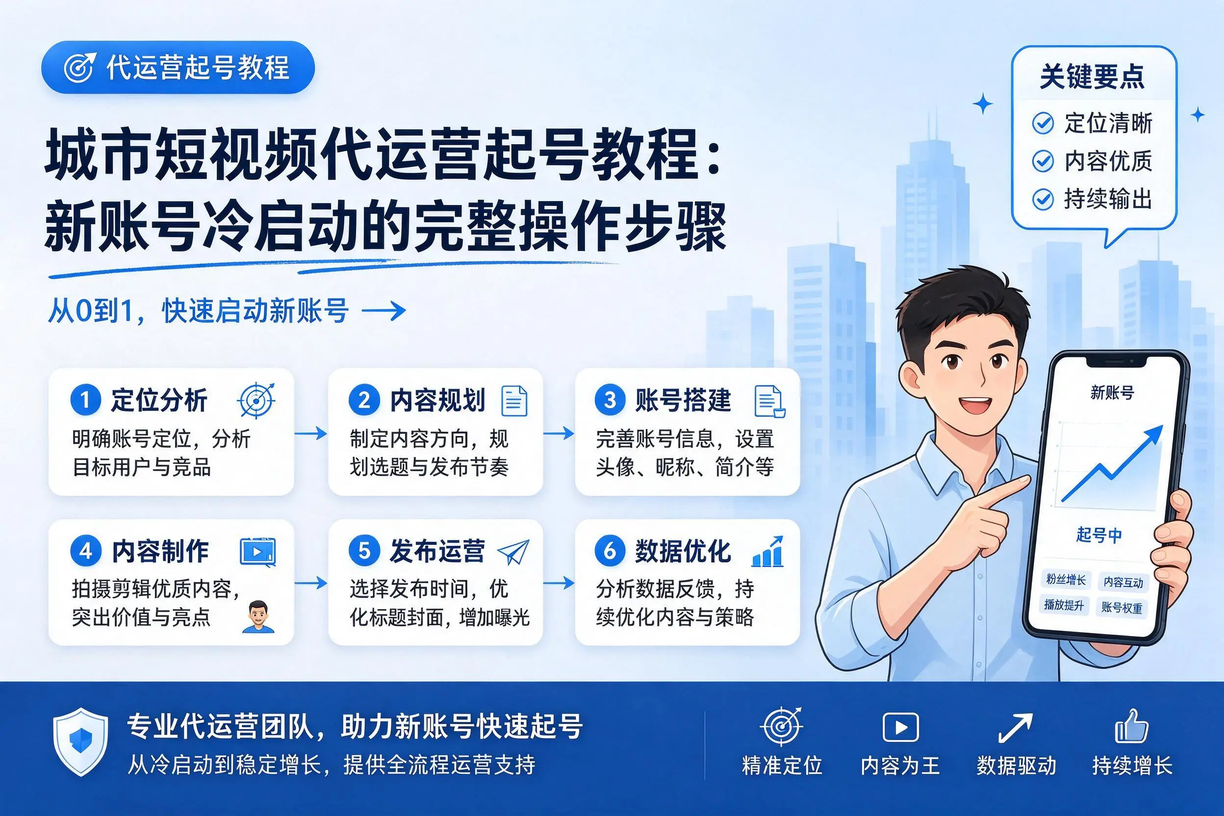 咸宁短视频代运营起号教程：新账号冷启动的完整操作步骤