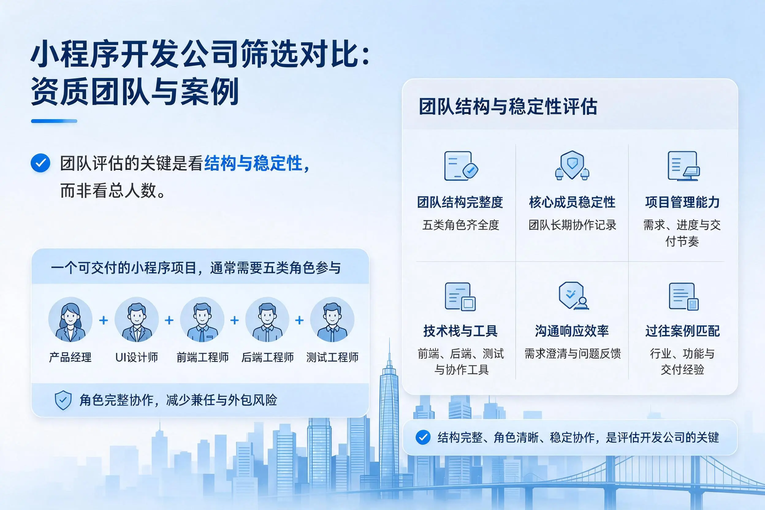 咸宁小程序开发公司筛选对比:资质团队与案例