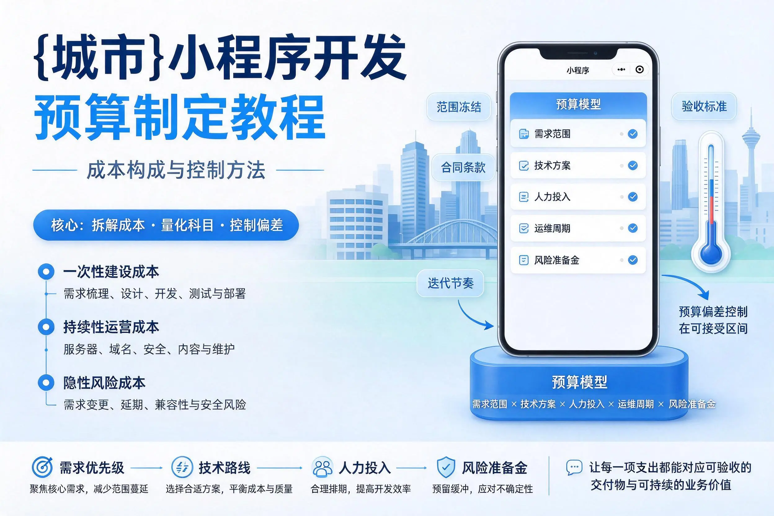 咸宁小程序开发预算制定教程:成本构成与控制方法
