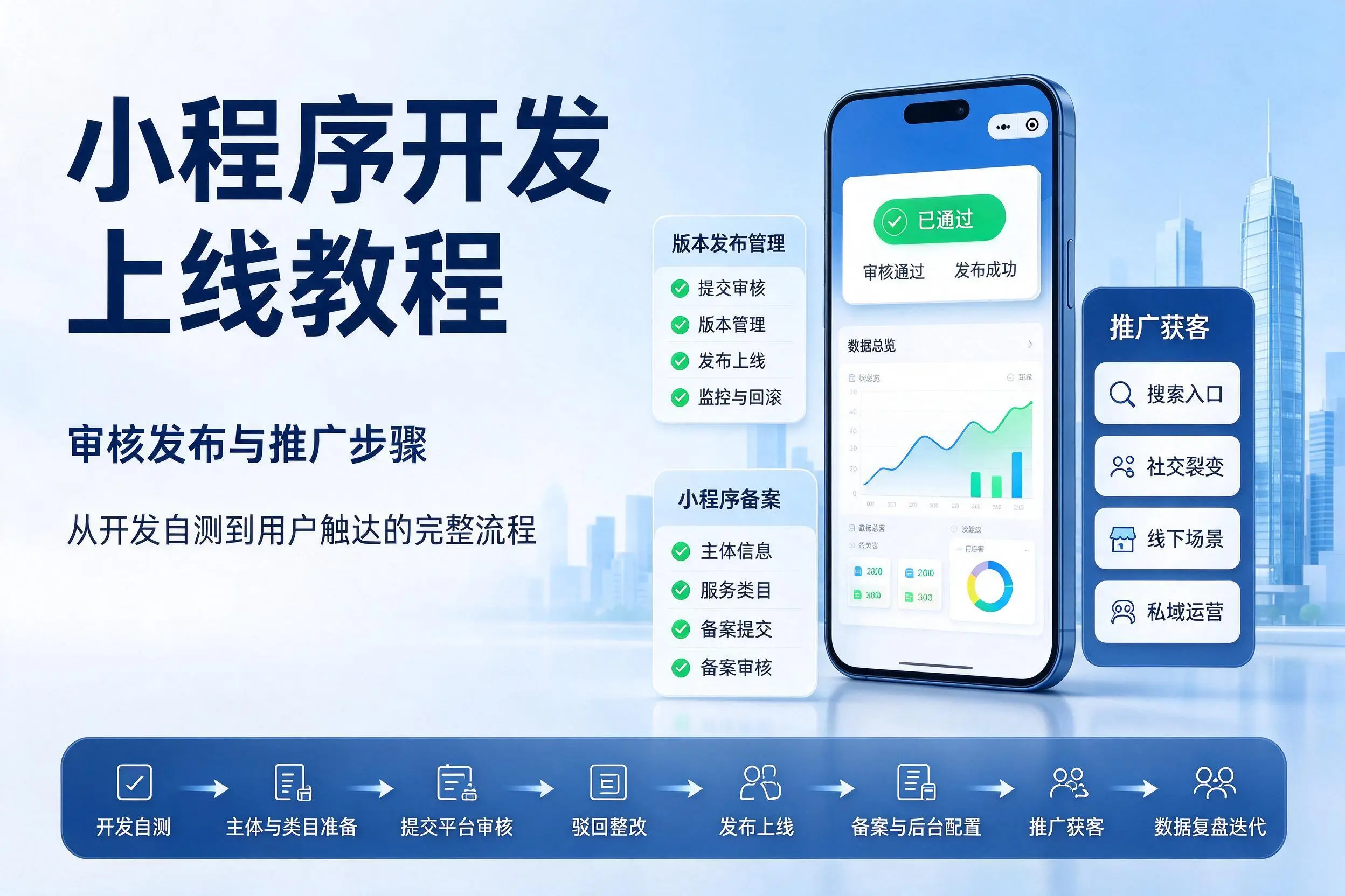 咸宁小程序开发上线教程:审核发布与推广步骤