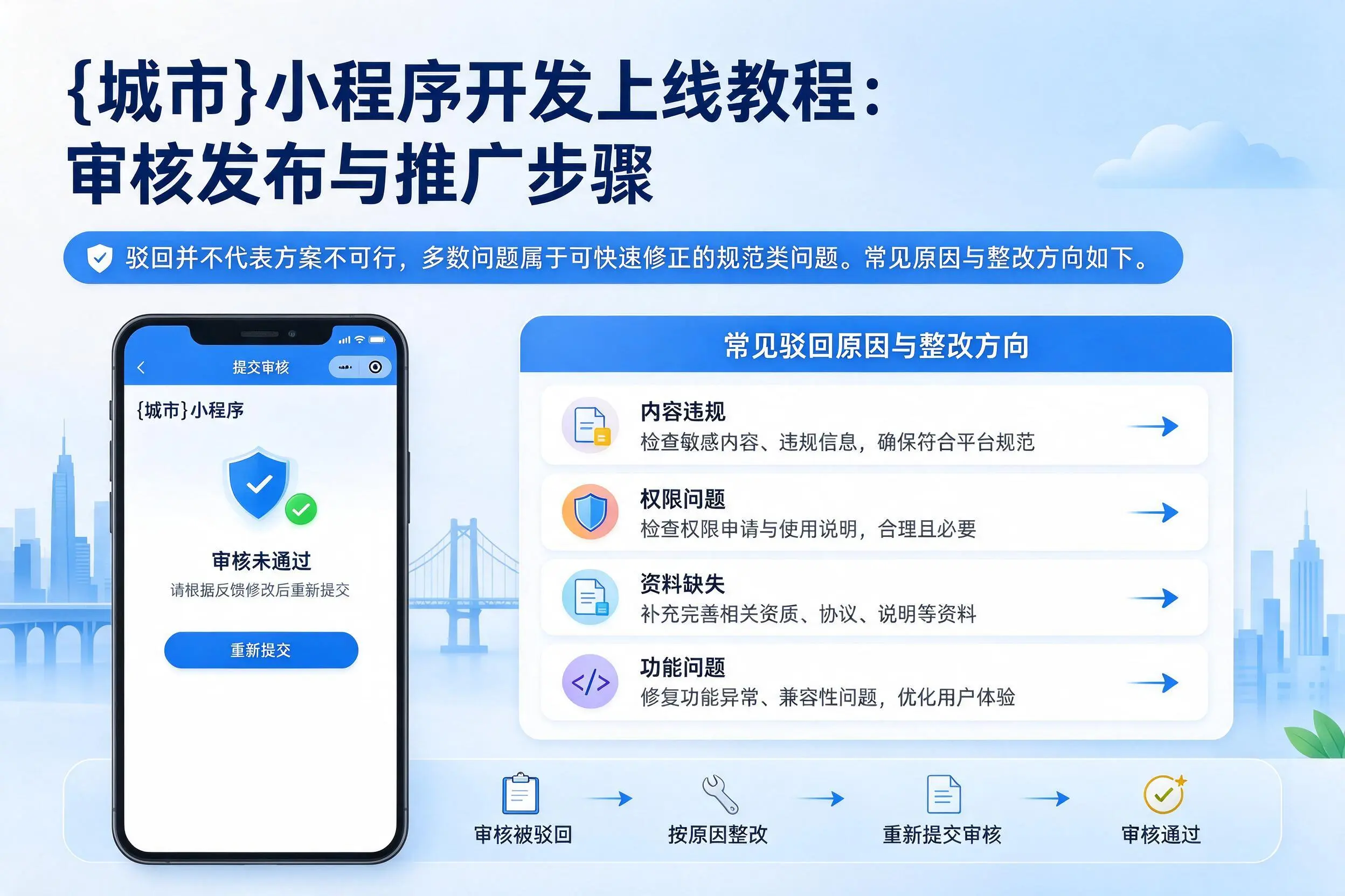 咸宁小程序开发上线教程:审核发布与推广步骤