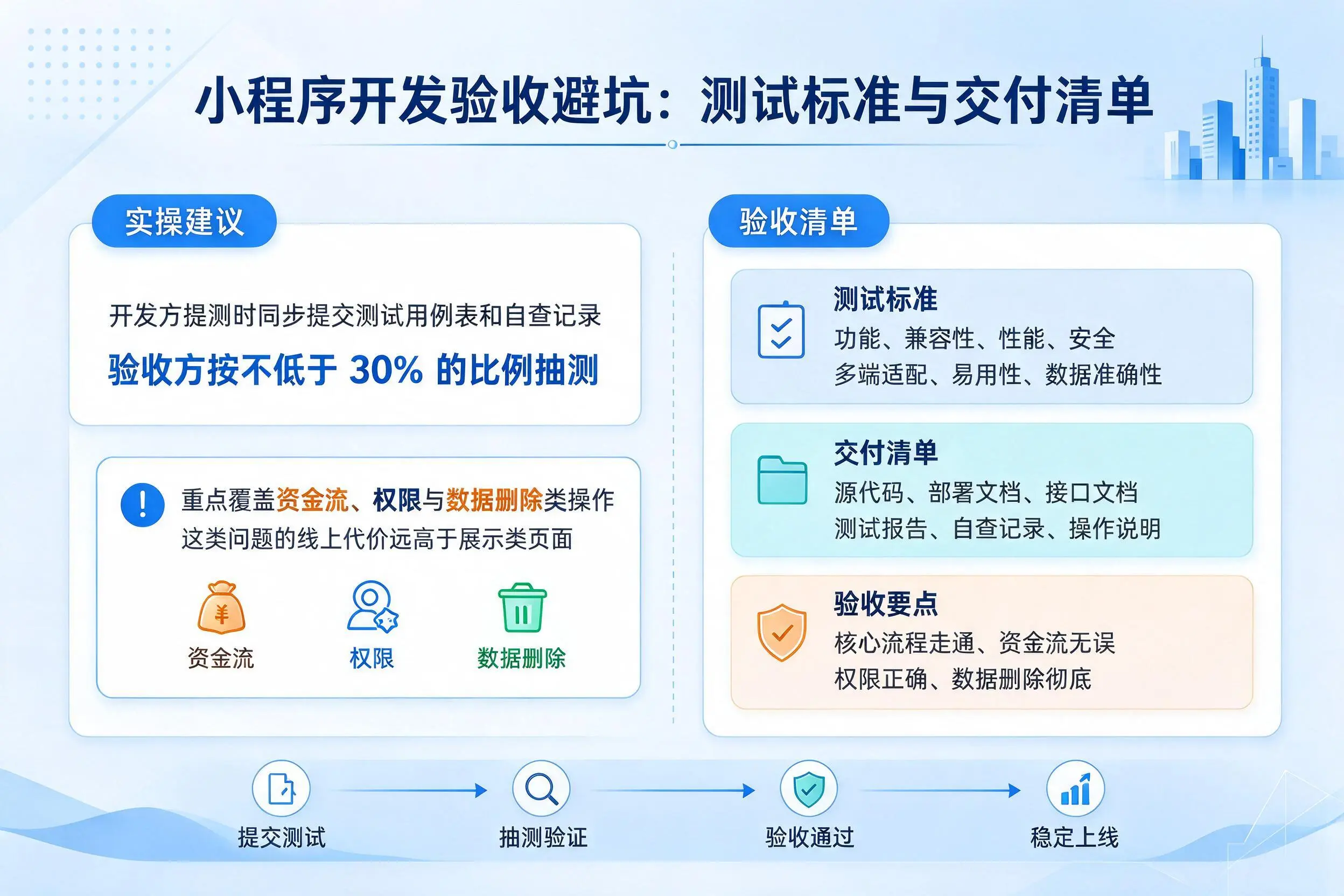 咸宁小程序开发验收避坑:测试标准与交付清单