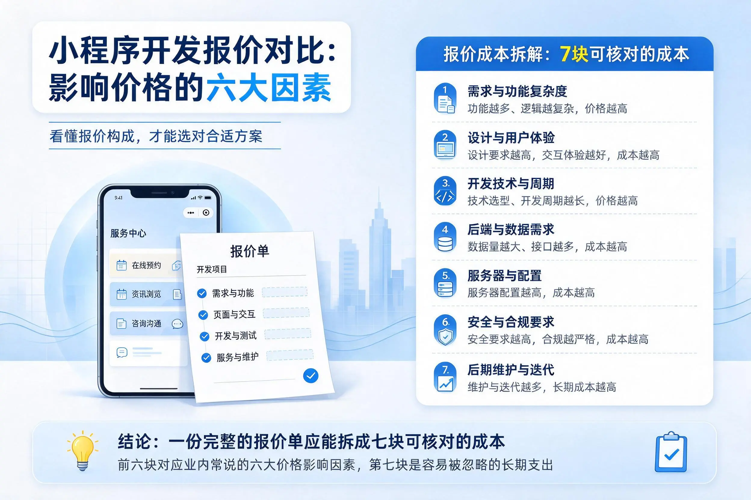 咸宁小程序开发报价对比：影响价格的六大因素