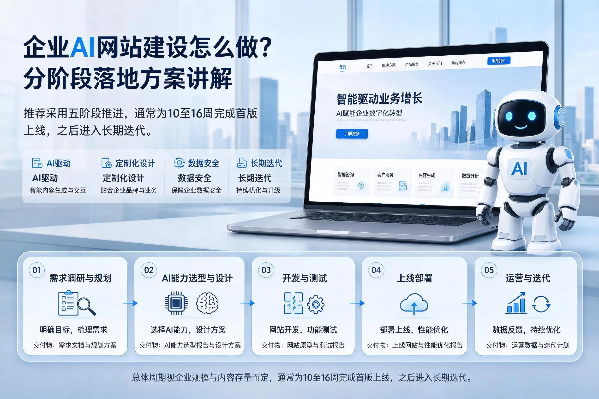 咸宁企业AI网站建设怎么做?分阶段落地方案讲解