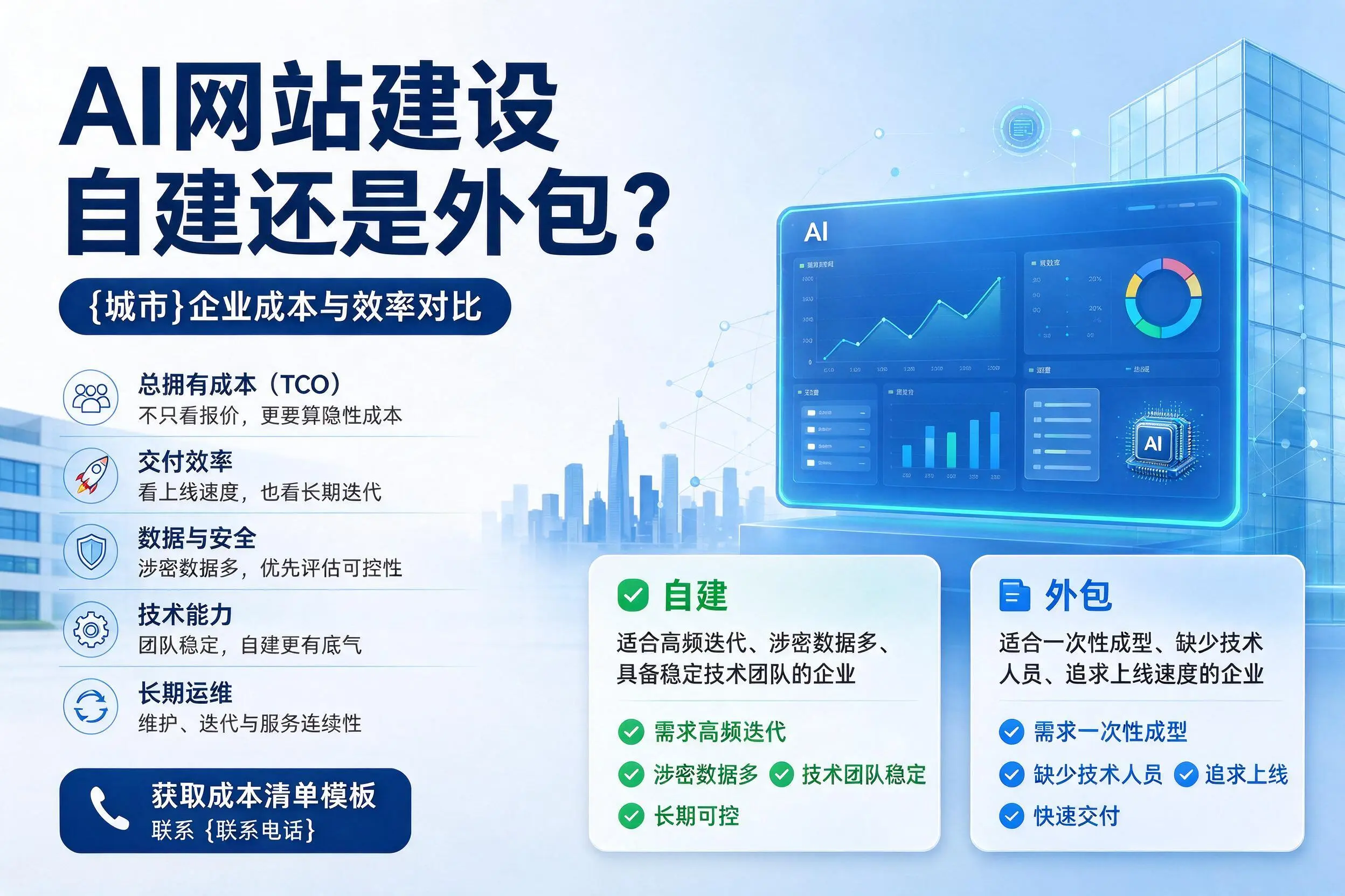 AI网站建设自建还是外包？咸宁企业成本与效率对比