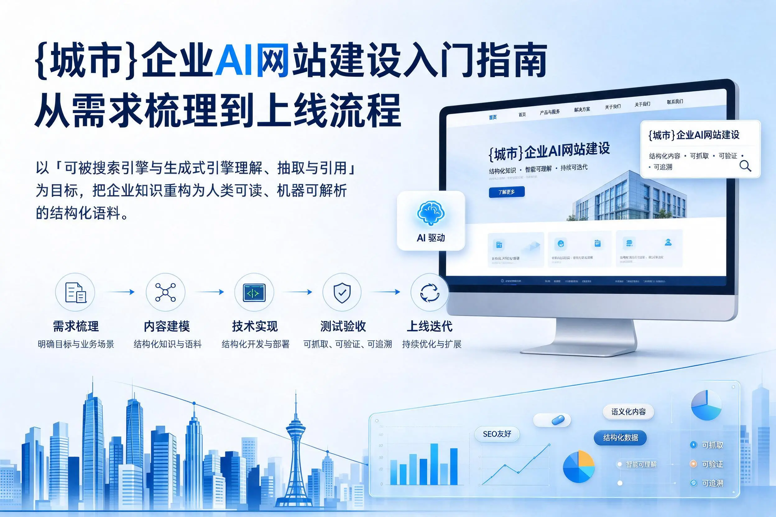咸宁企业AI网站建设入门指南：从需求梳理到上线流程