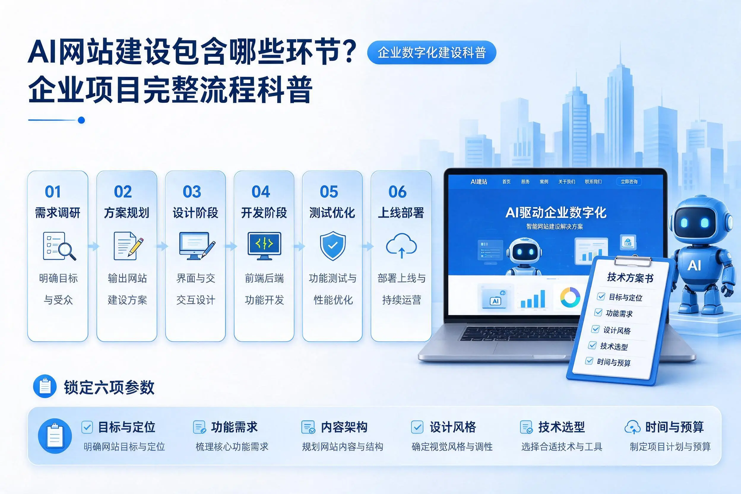 AI网站建设包含哪些环节？咸宁企业项目完整流程科普