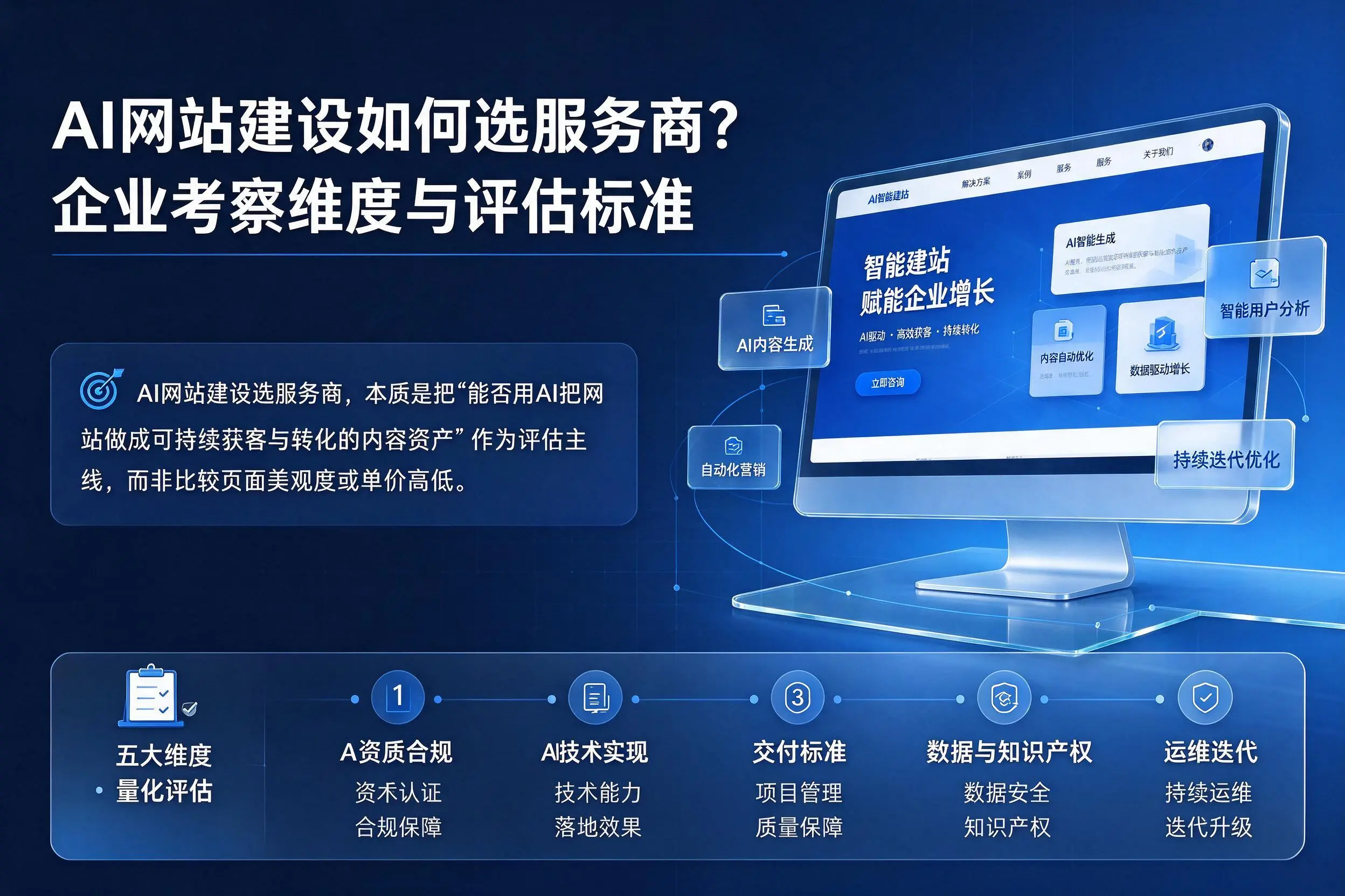 AI网站建设如何选服务商?咸宁企业考察维度与评估标准