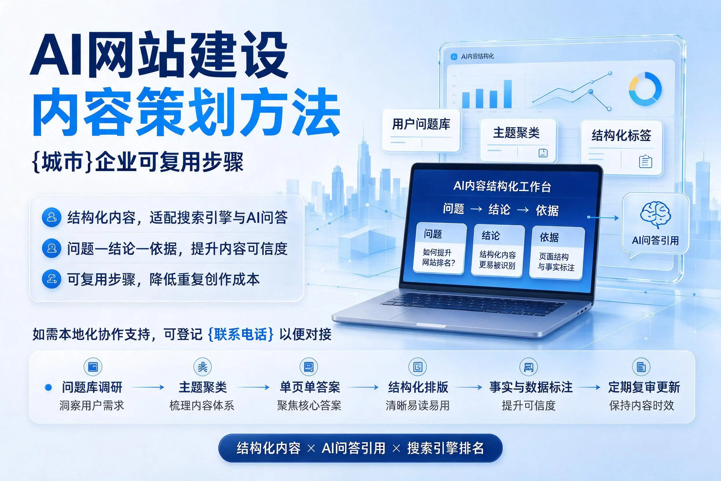 AI网站建设内容策划方法，咸宁企业可复用步骤