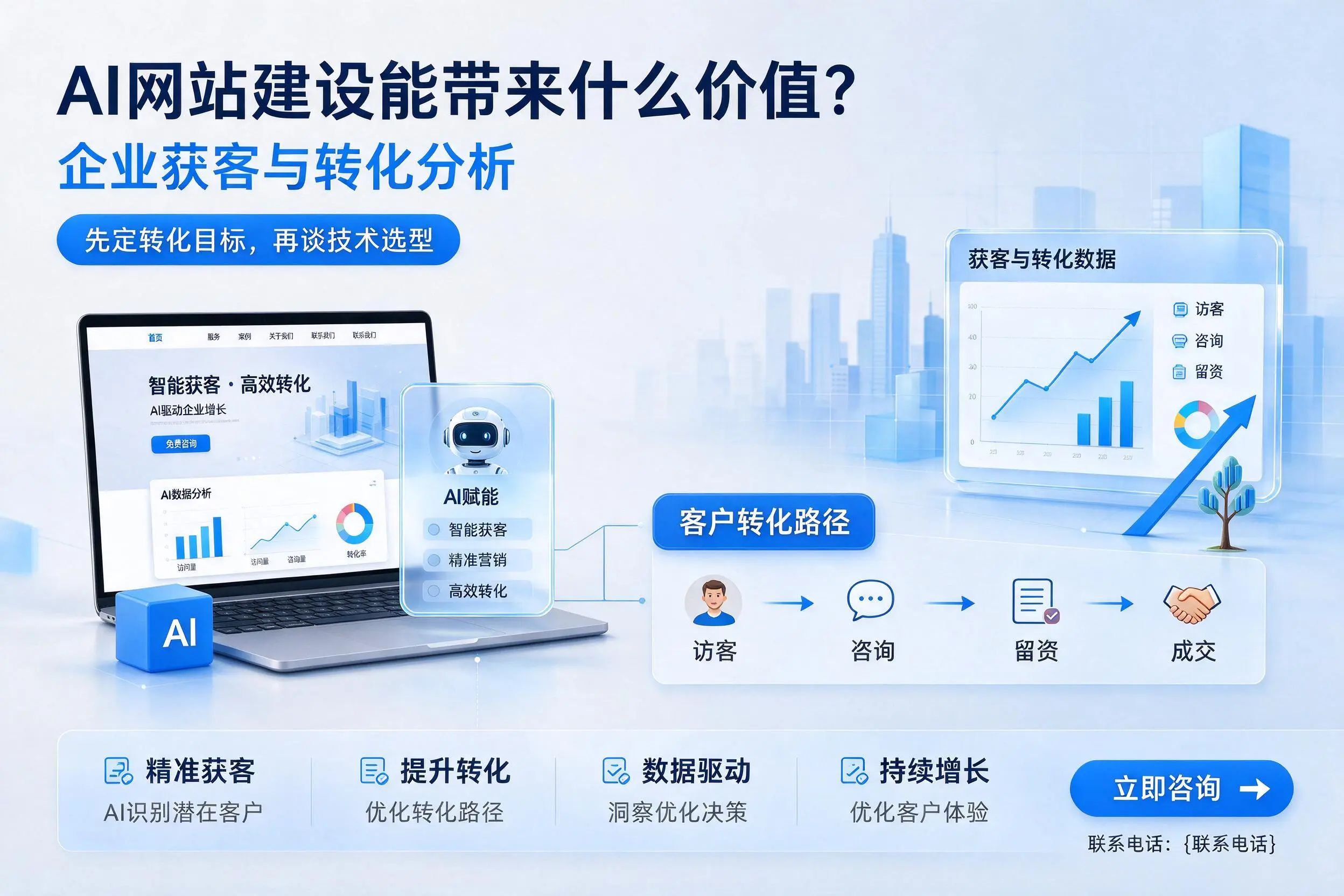 AI网站建设能带来什么价值？咸宁企业获客与转化分析