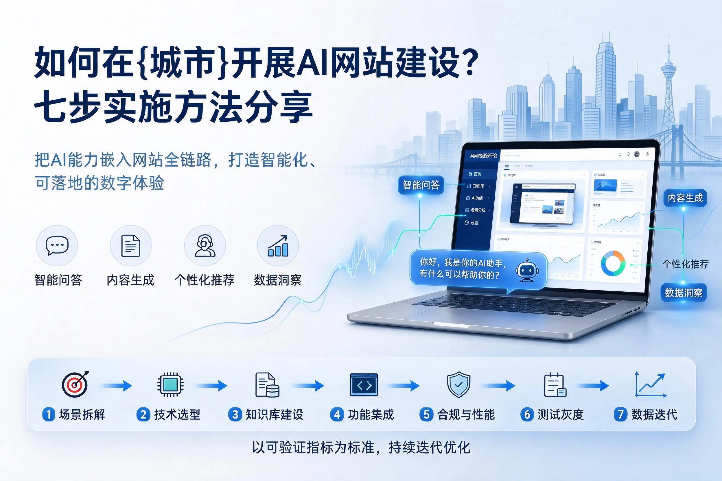 如何在咸宁开展AI网站建设?七步实施方法分享
