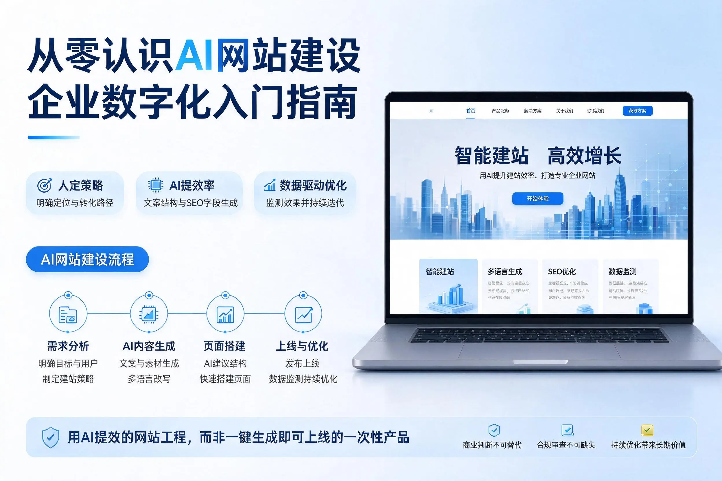 从零认识AI网站建设,咸宁企业数字化入门指南