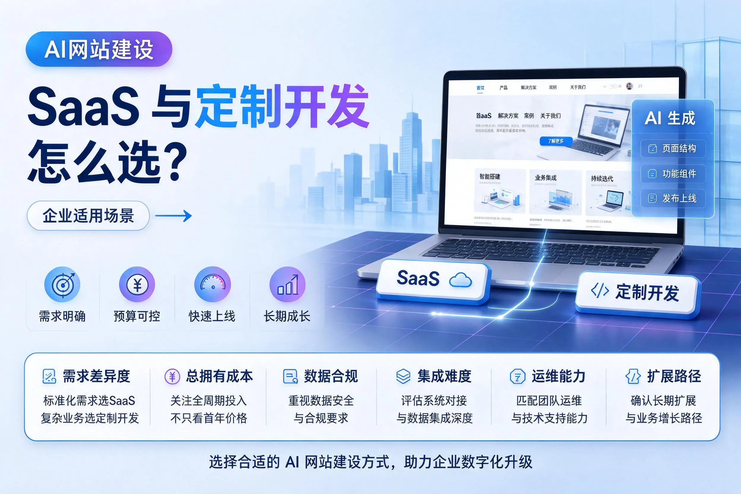 AI网站建设SaaS与定制开发怎么选?咸宁企业适用场景