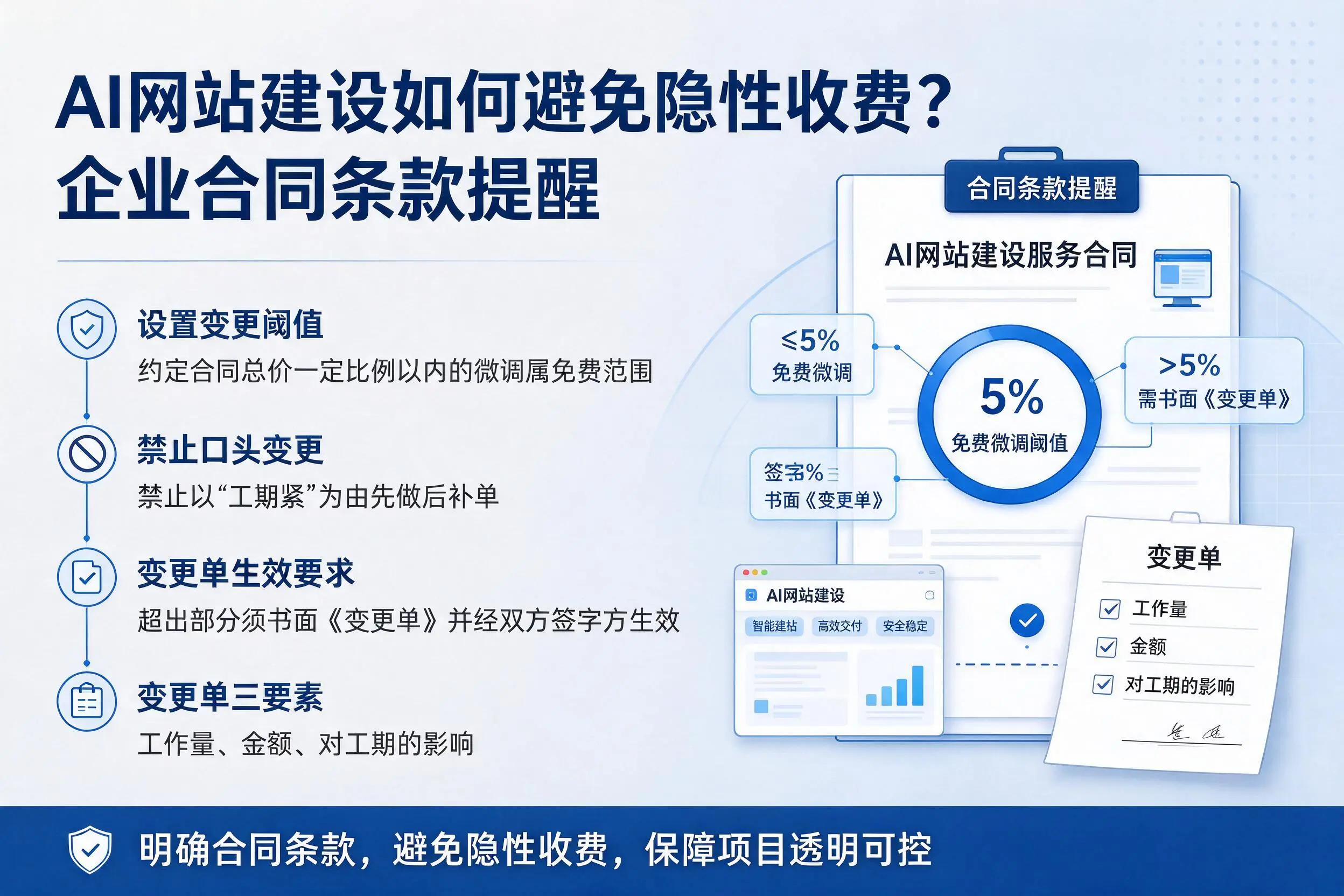 AI网站建设如何避免隐性收费?咸宁企业合同条款提醒