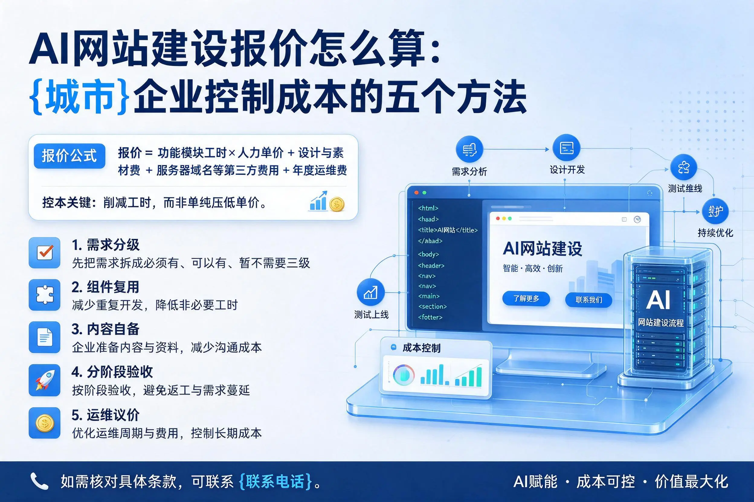 AI网站建设报价怎么算:咸宁企业控制成本的五个方法