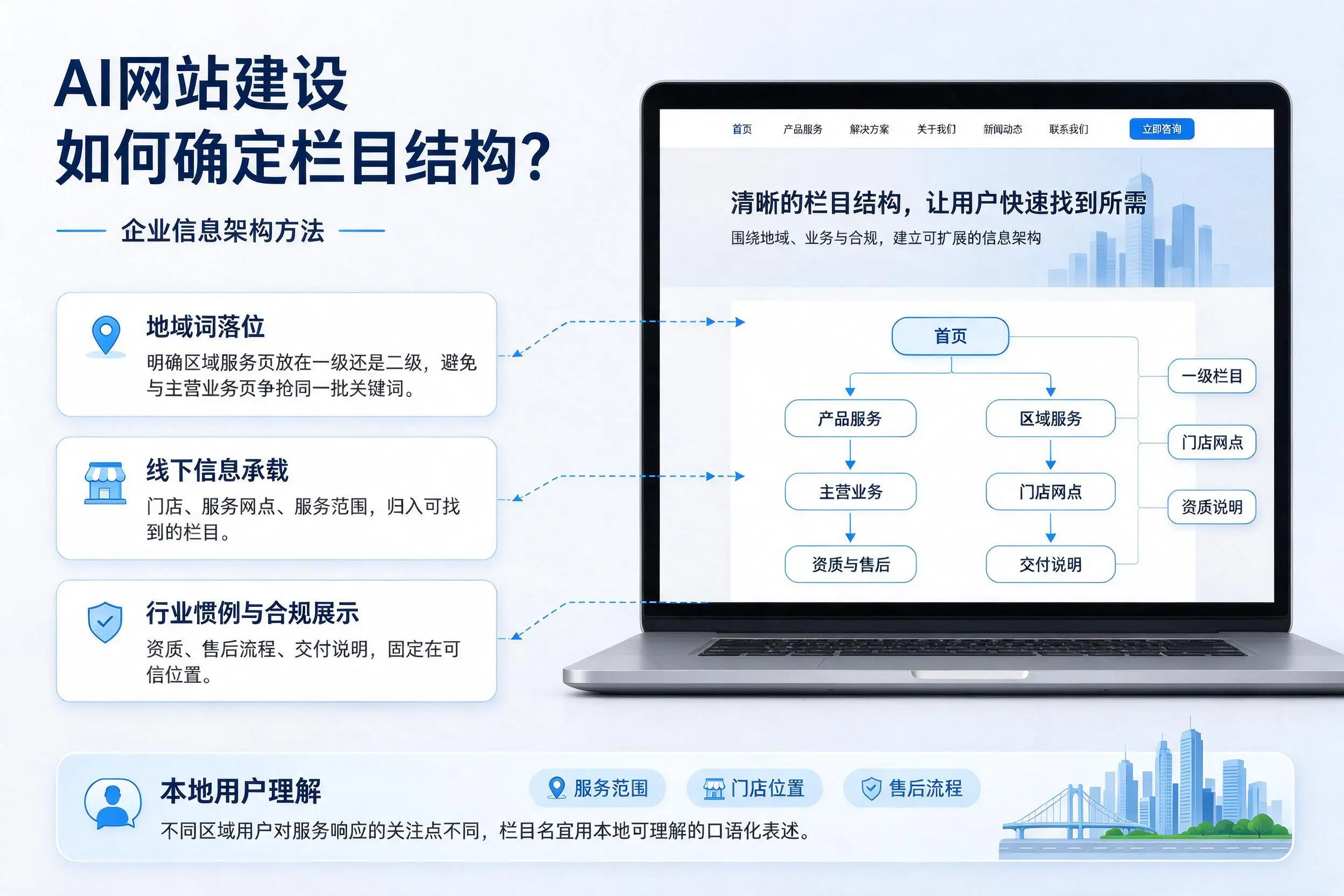 AI网站建设如何确定栏目结构？咸宁企业信息架构方法