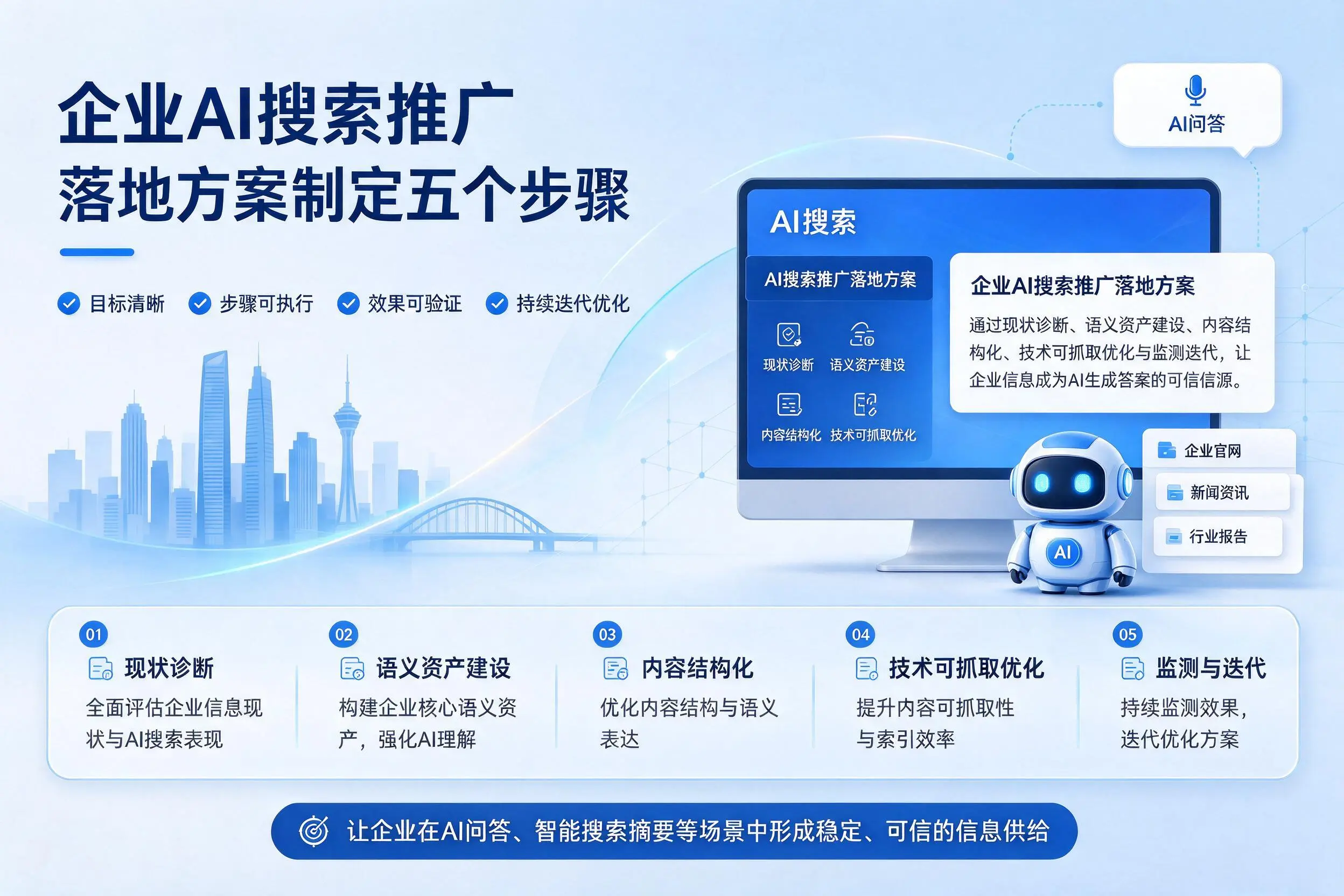 咸宁企业AI搜索推广落地方案制定五个步骤