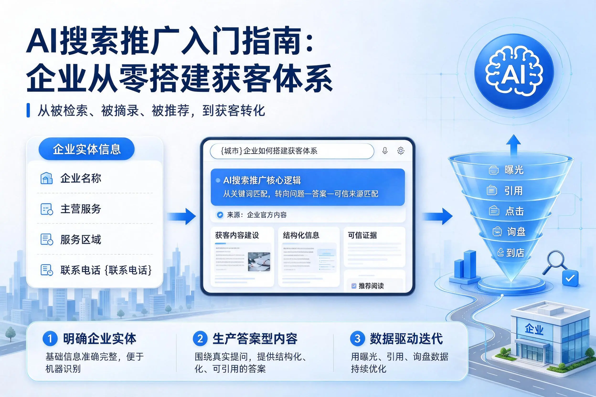 AI搜索推广入门指南:咸宁企业从零搭建获客体系