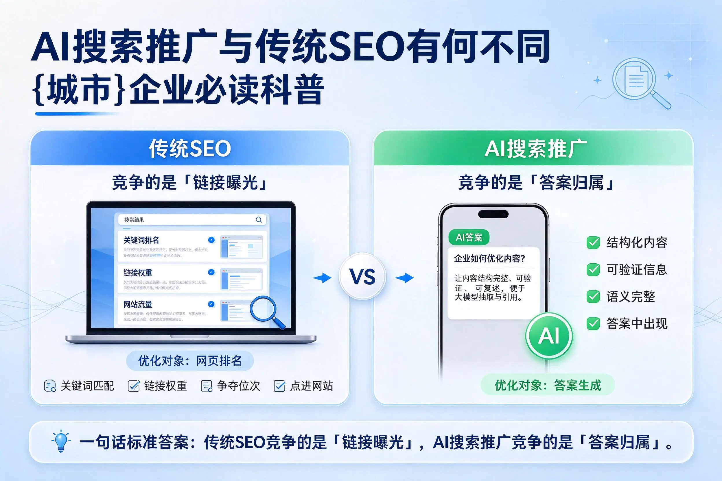 AI搜索推广与传统SEO有何不同,咸宁企业必读科普