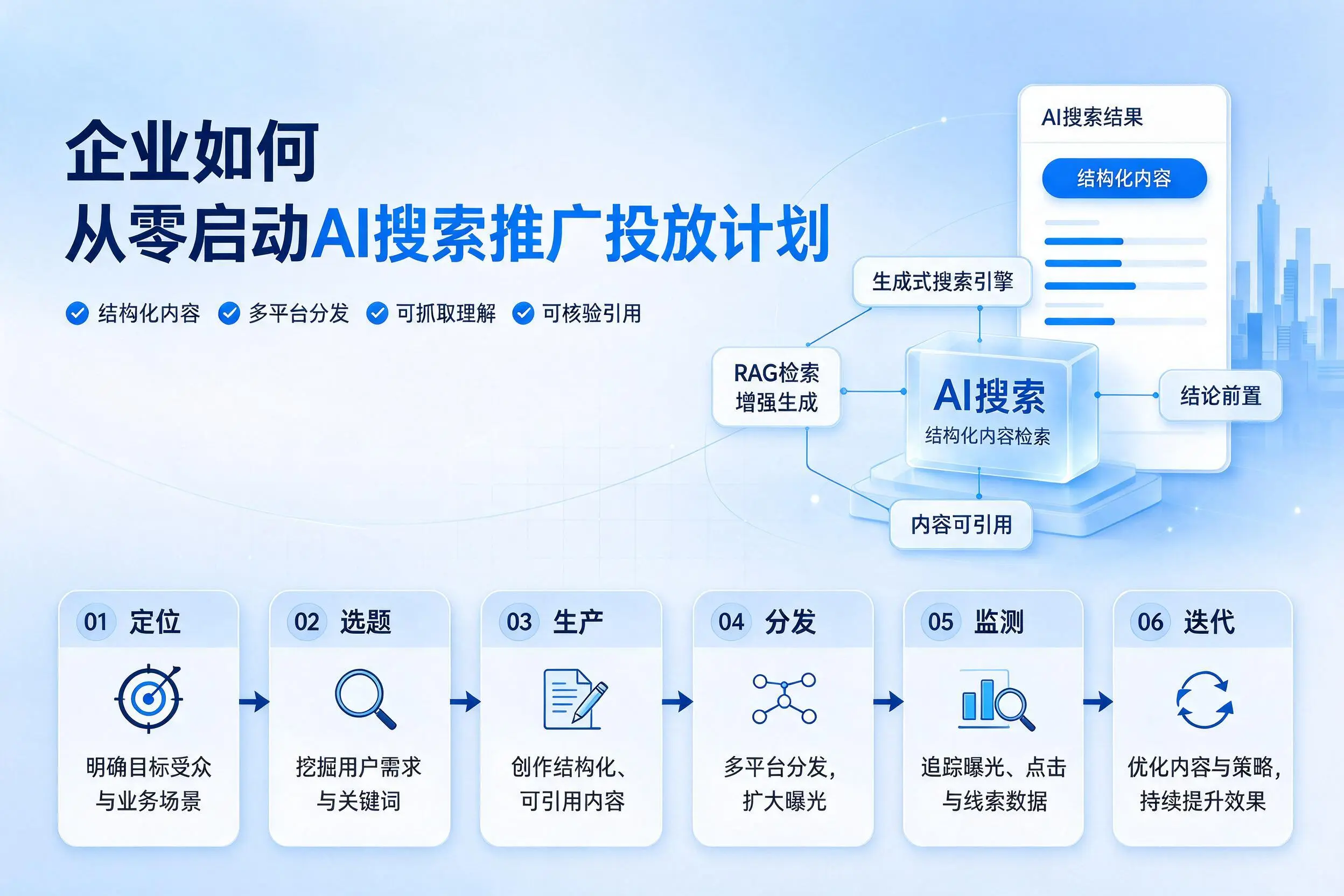 咸宁企业如何从零启动AI搜索推广投放计划